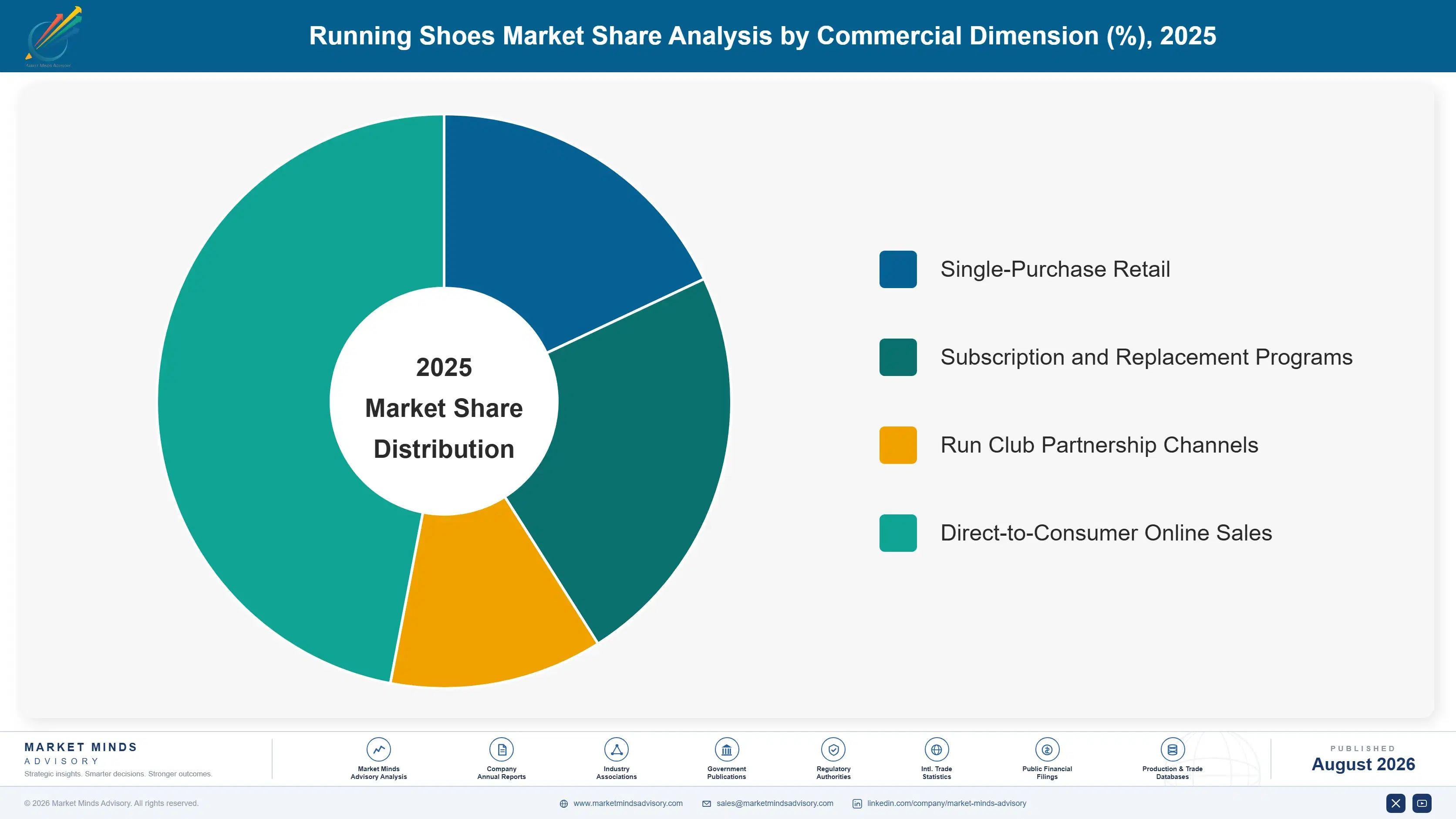 running-shoes-market-market-share-analysis-1788168646495