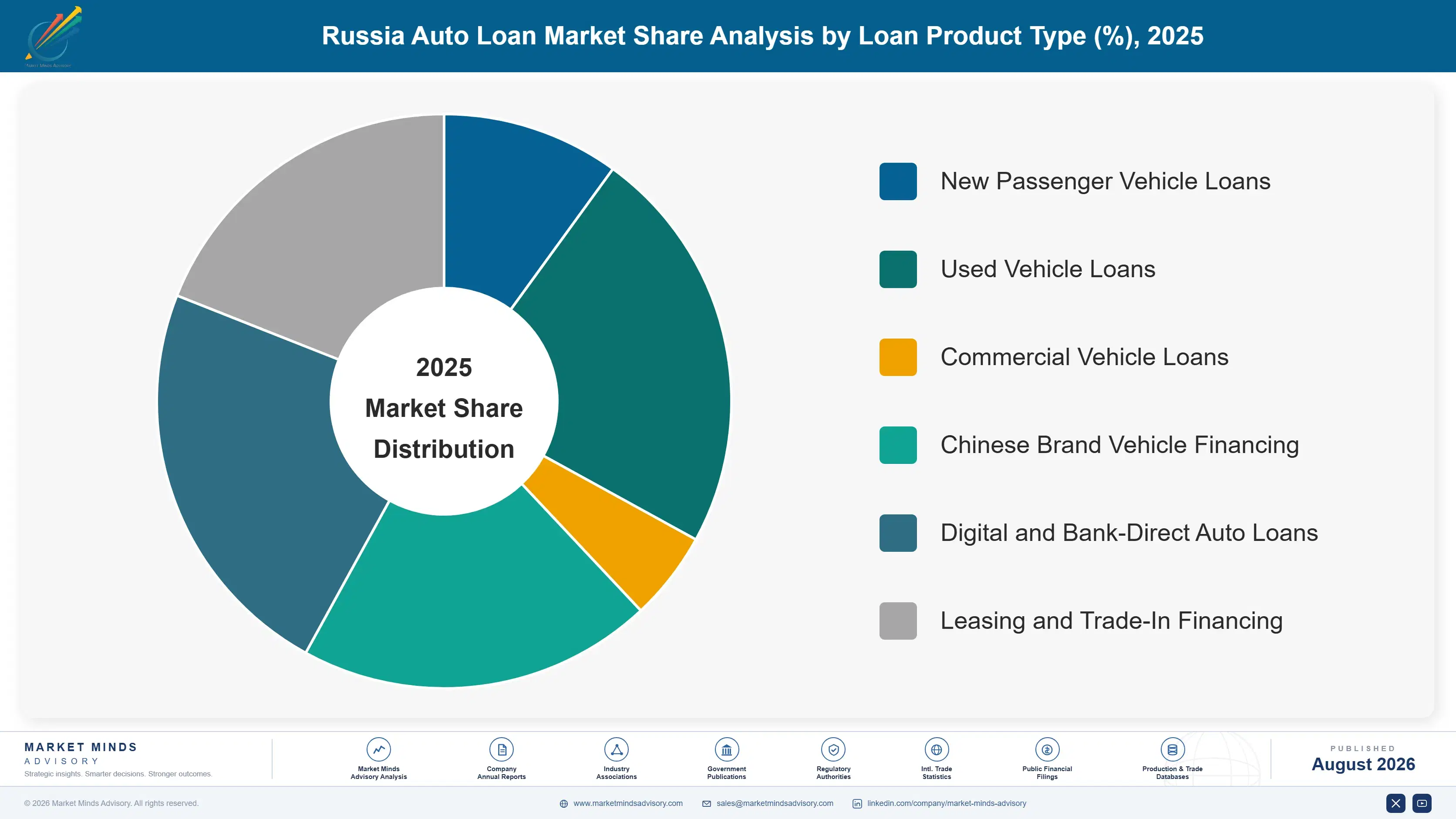 russia-auto-loan-market-market-share-analysis-1787917606581