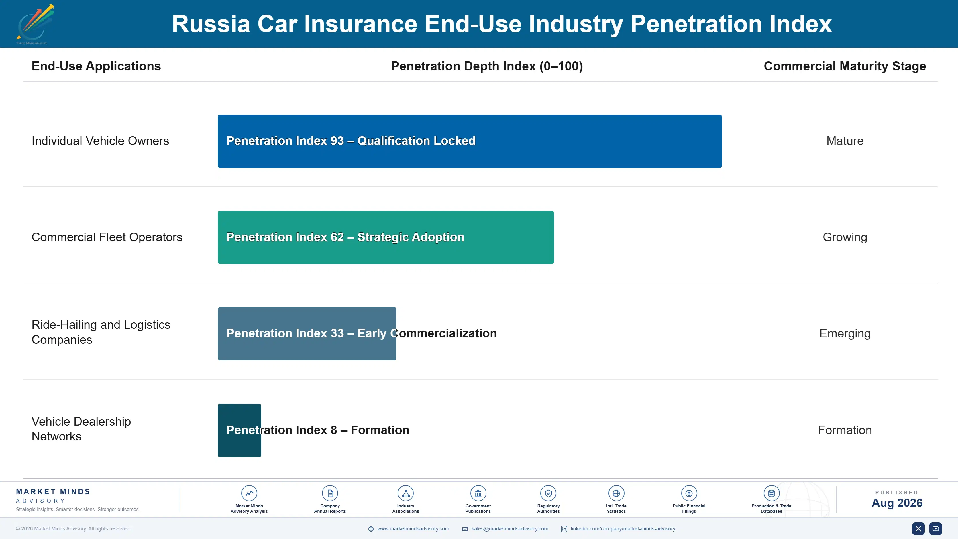 russia-car-insurance-market-end-use-penetration-index-1787917451434