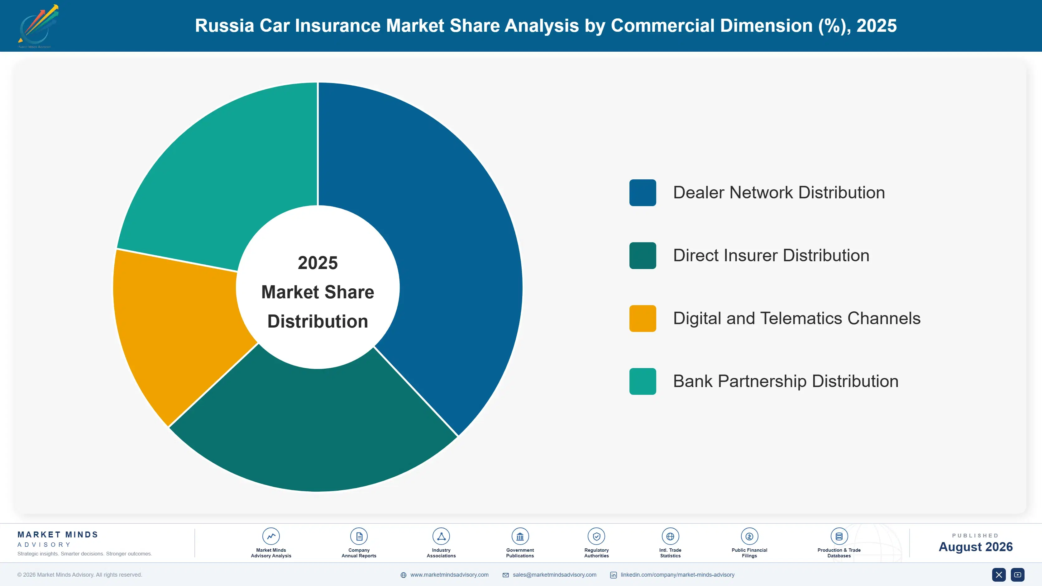 russia-car-insurance-market-market-share-analysis-1787917449233