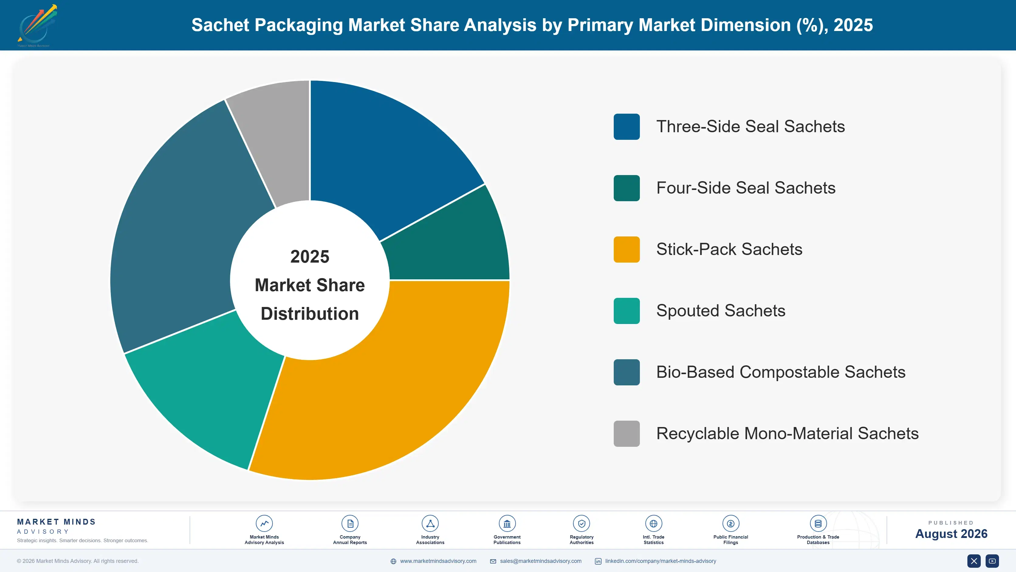 sachet-packaging-market-2025-market-share-analysis-1787307517970