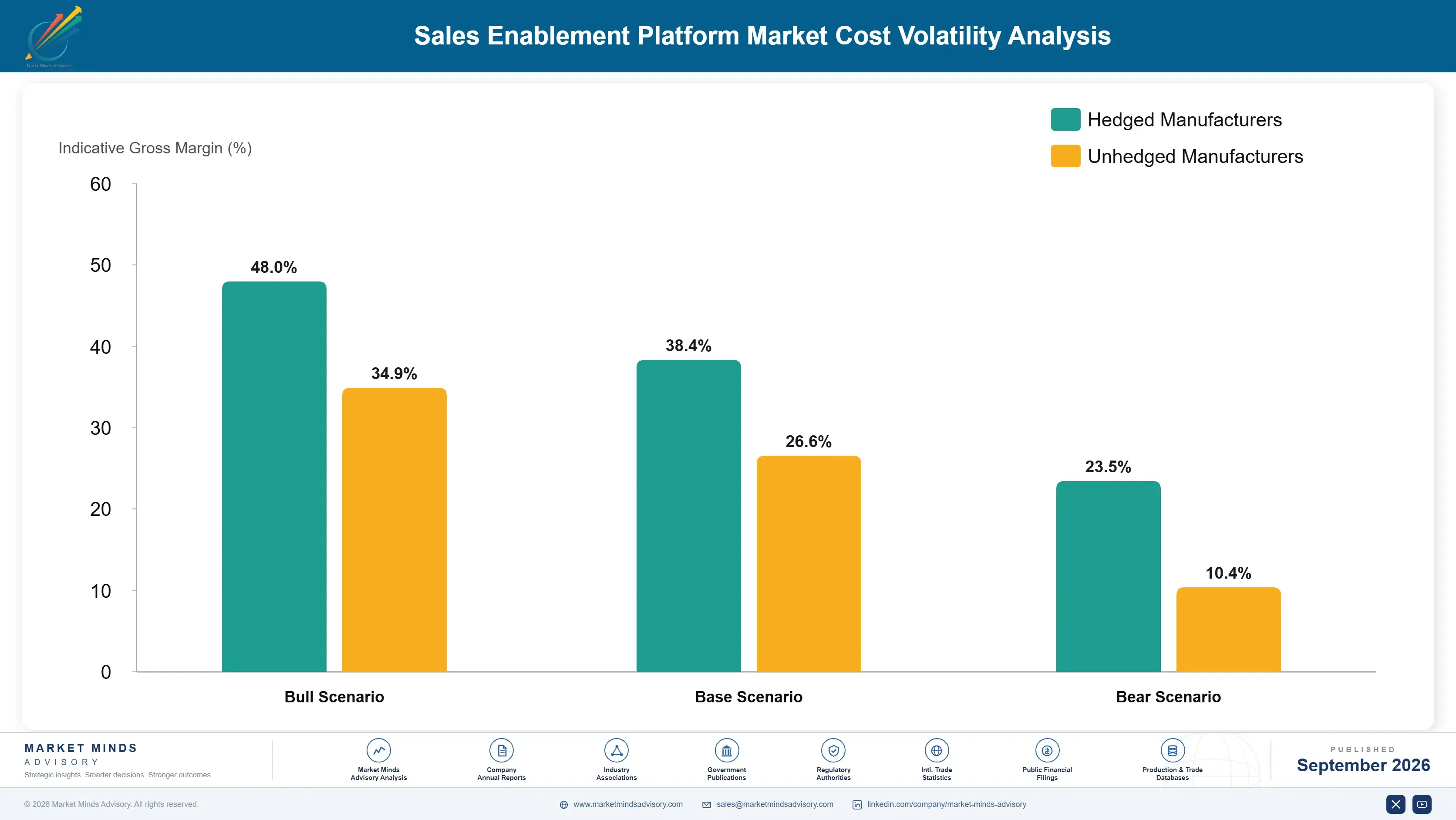sales-enablement-platform-market-cost-volatility-analysis-1788416008549