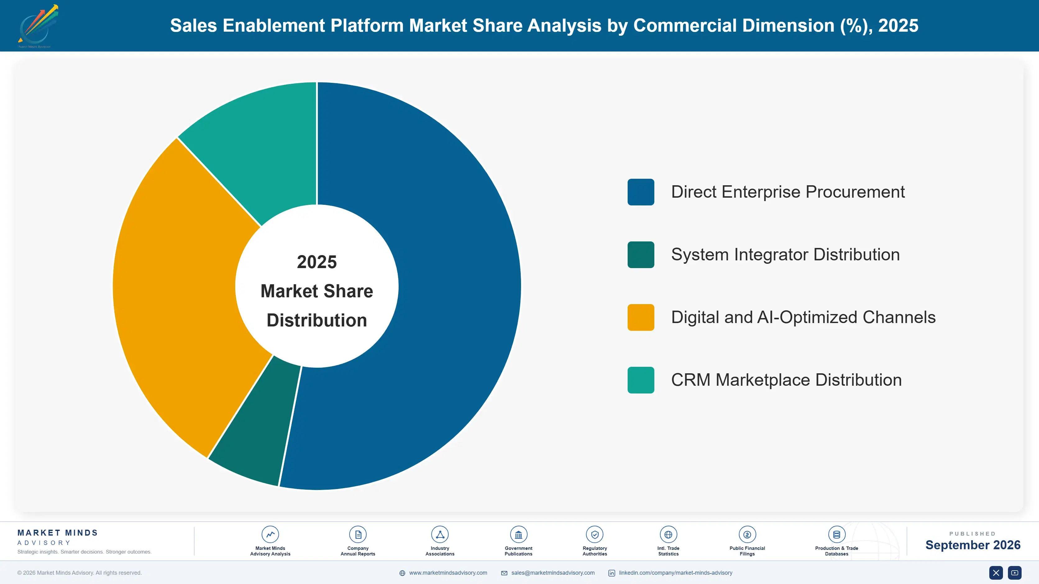 sales-enablement-platform-market-market-share-analysis-1788416007314