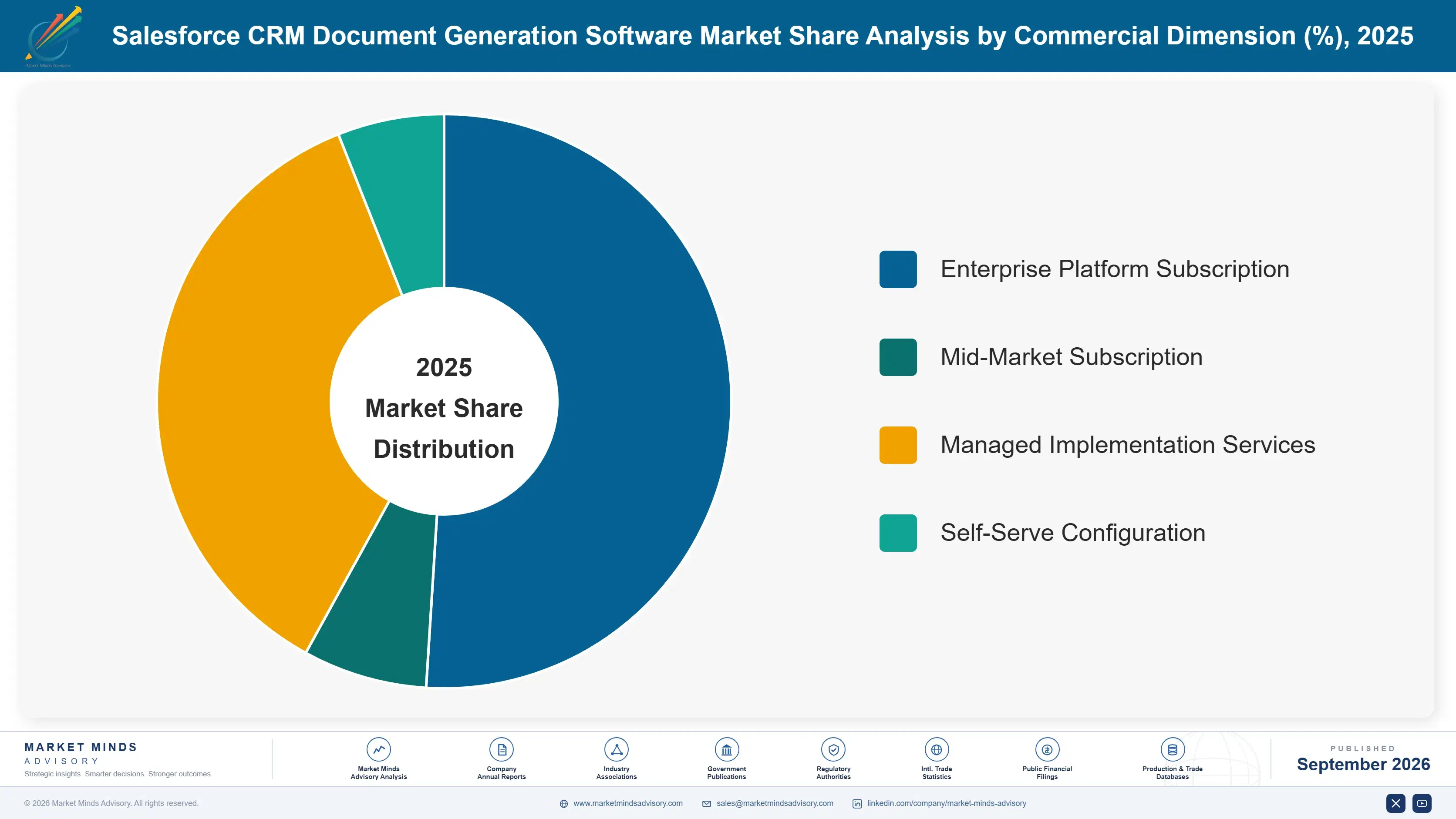 salesforce-crm-document-generation-software-market-market-share-analysis-1789993181662