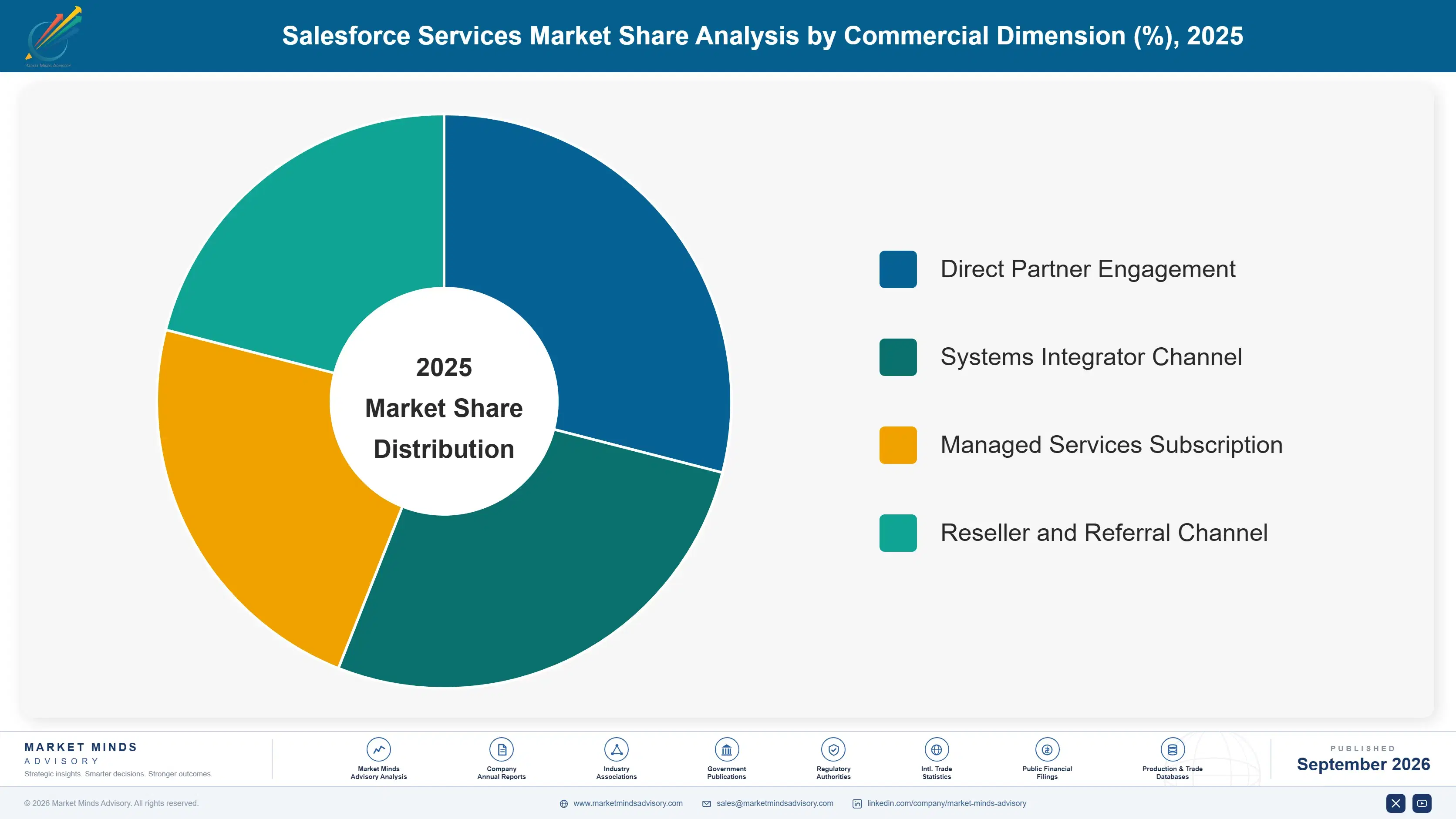 salesforce-services-market-market-share-analysis-1788424960266