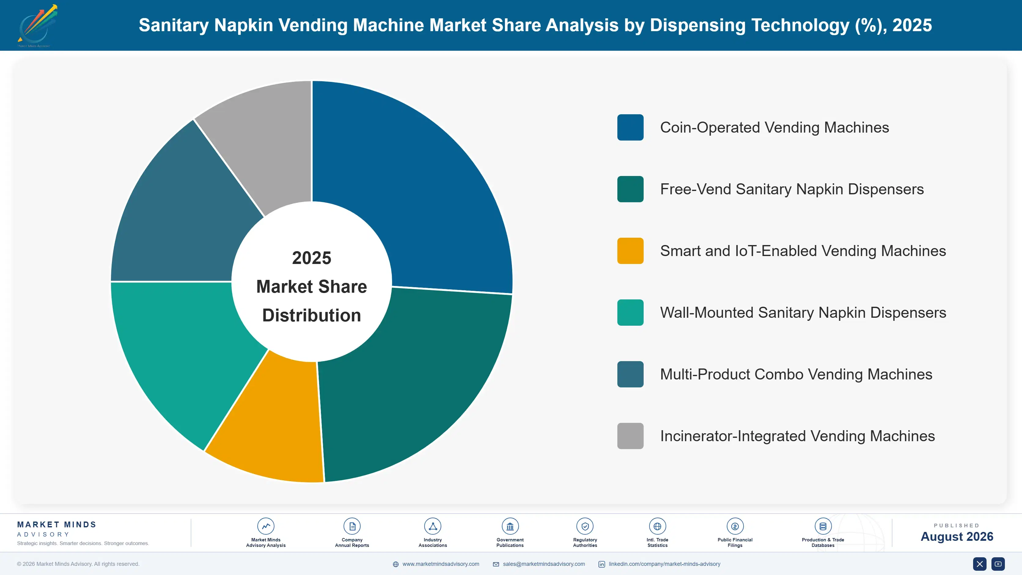 sanitary-napkin-vending-machine-market-market-share-analysis-1788168052601