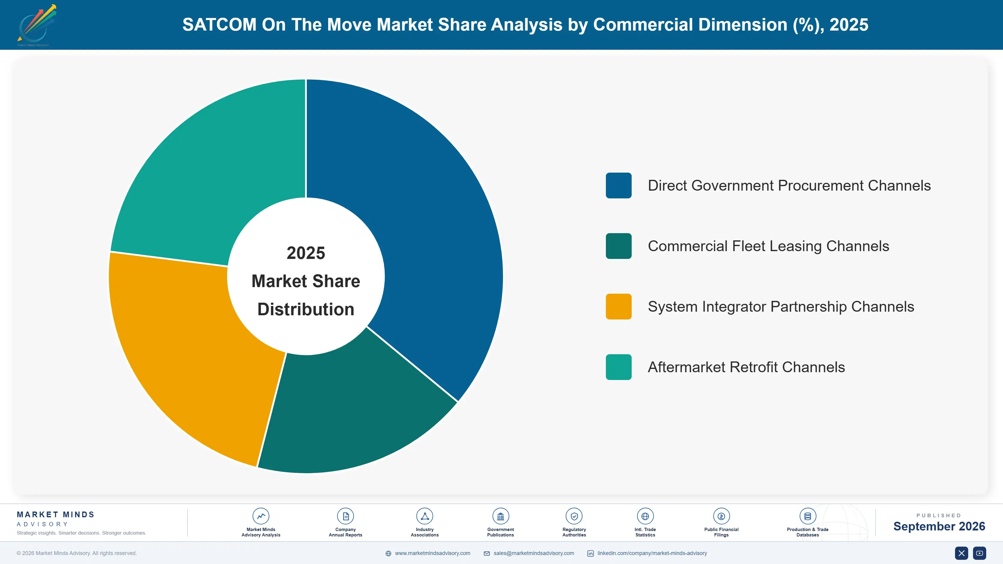 satcom-on-the-move-market-market-share-analysis-1789988713343