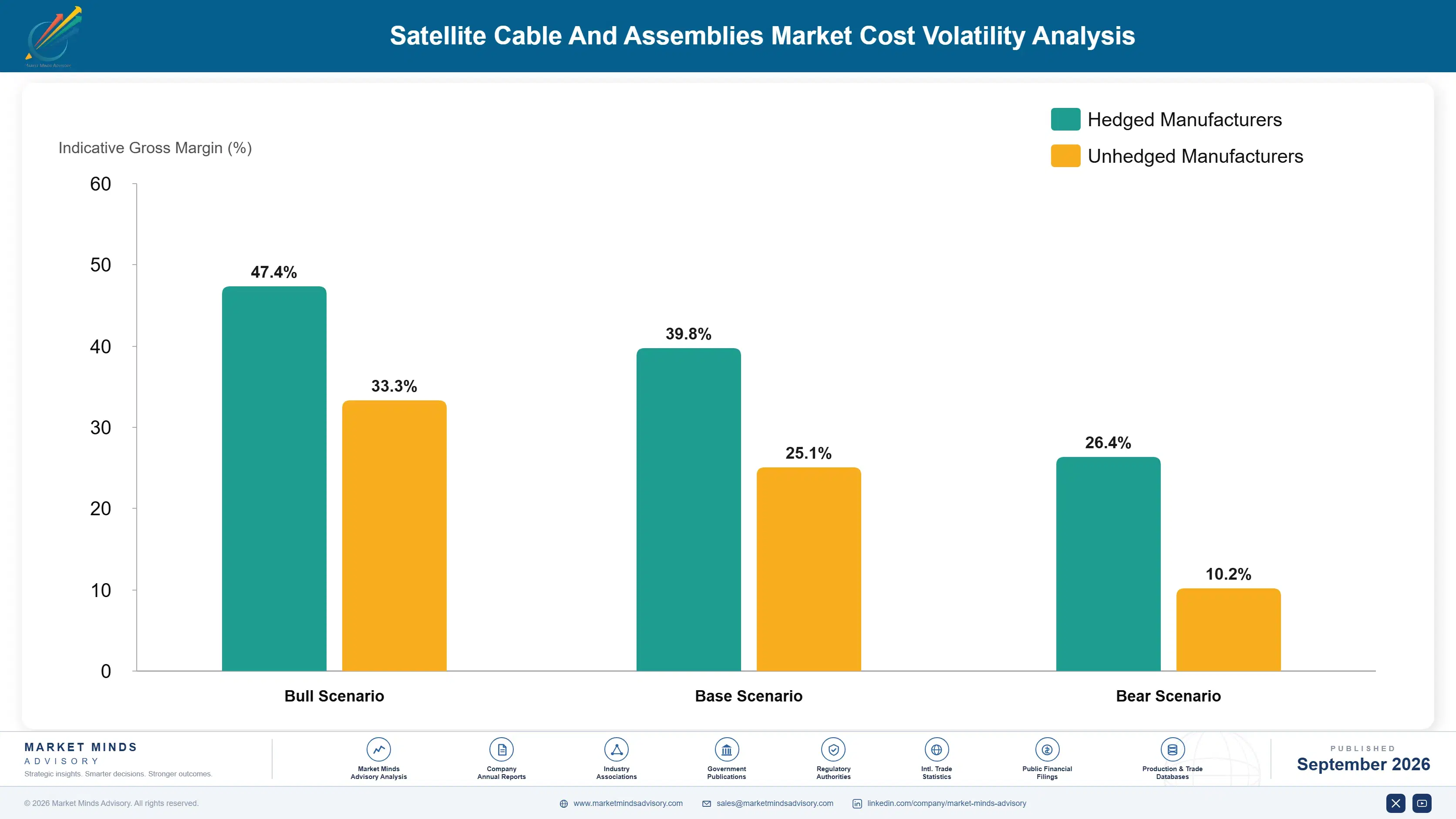 satellite-cable-and-assemblies-market-cost-volatility-analysis-1790025391406
