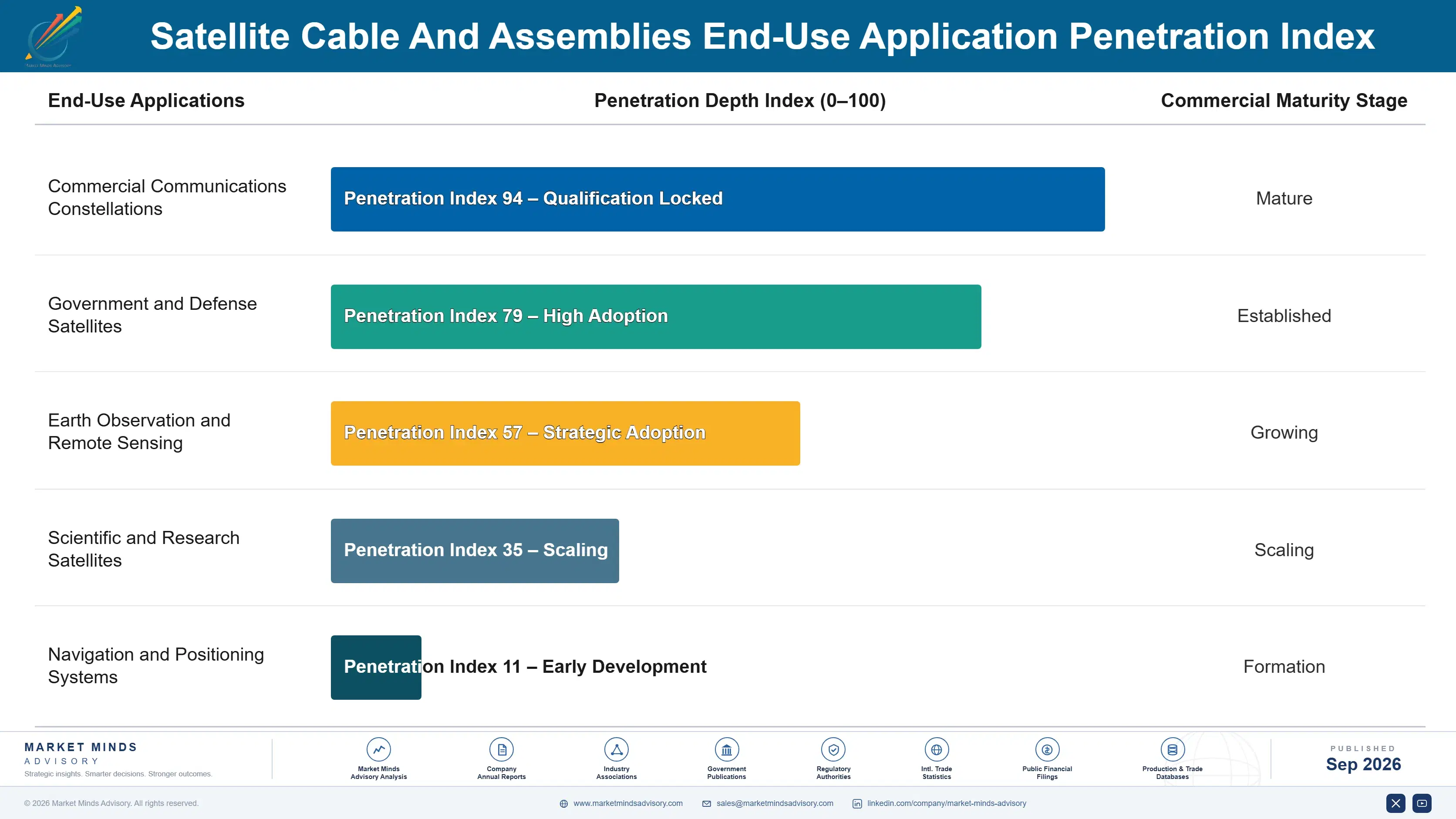 satellite-cable-and-assemblies-market-end-use-penetration-index-1790025392402