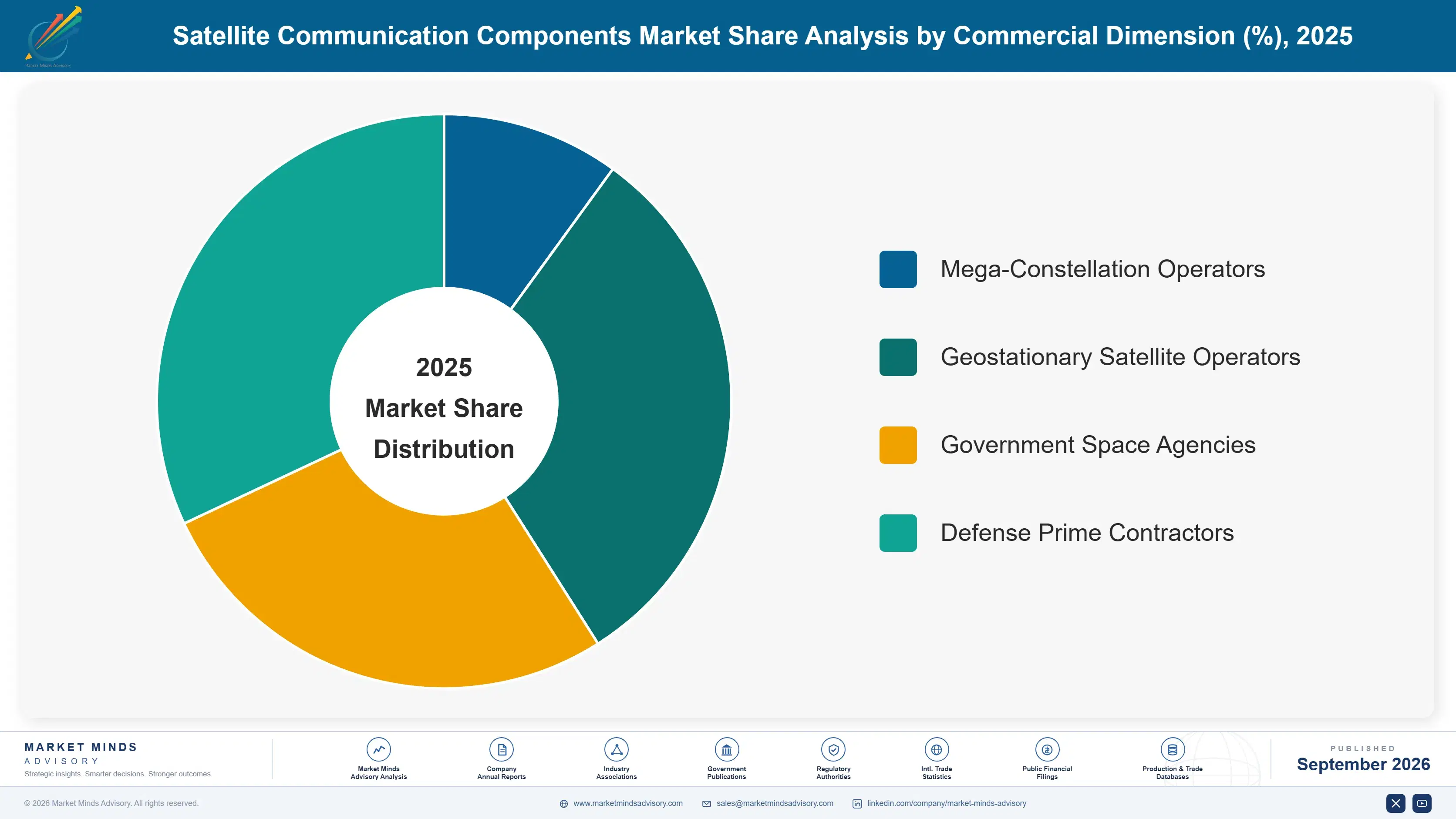 satellite-communication-components-market-market-share-analysis-1788417155792
