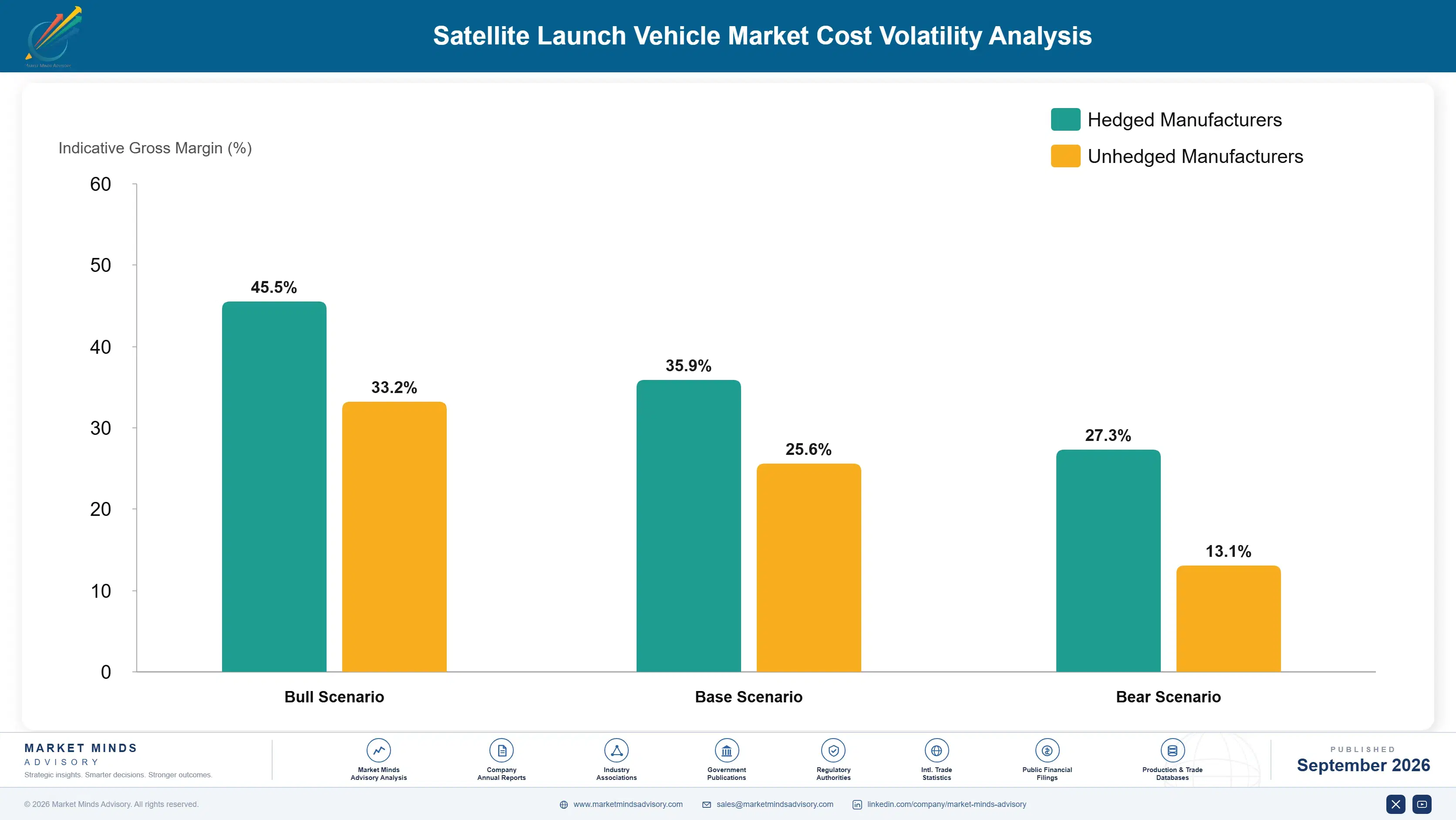 satellite-launch-vehicle-market-cost-volatility-analysis-1788418548581