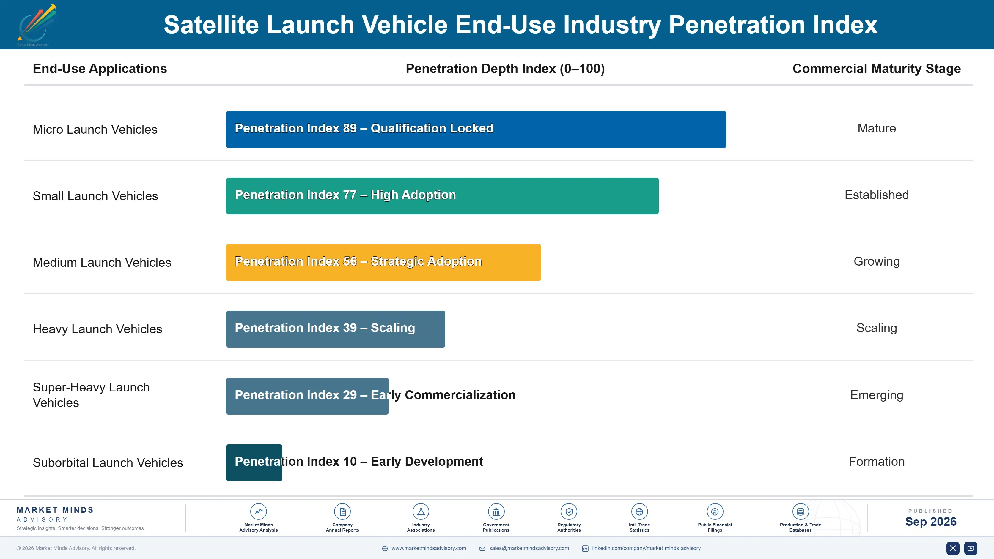 satellite-launch-vehicle-market-end-use-penetration-index-1788418549575