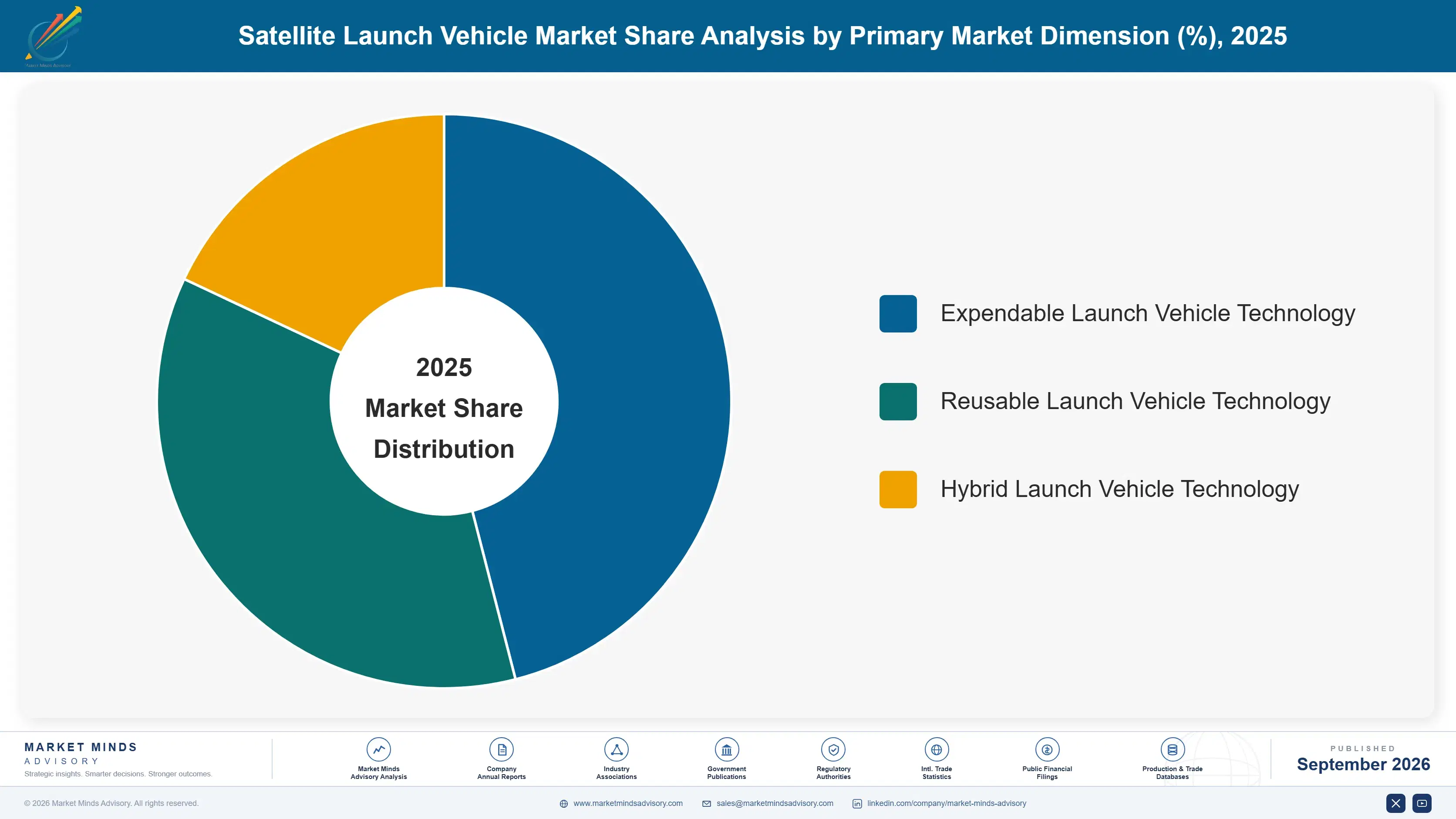 satellite-launch-vehicle-market-market-share-analysis-1788418547351