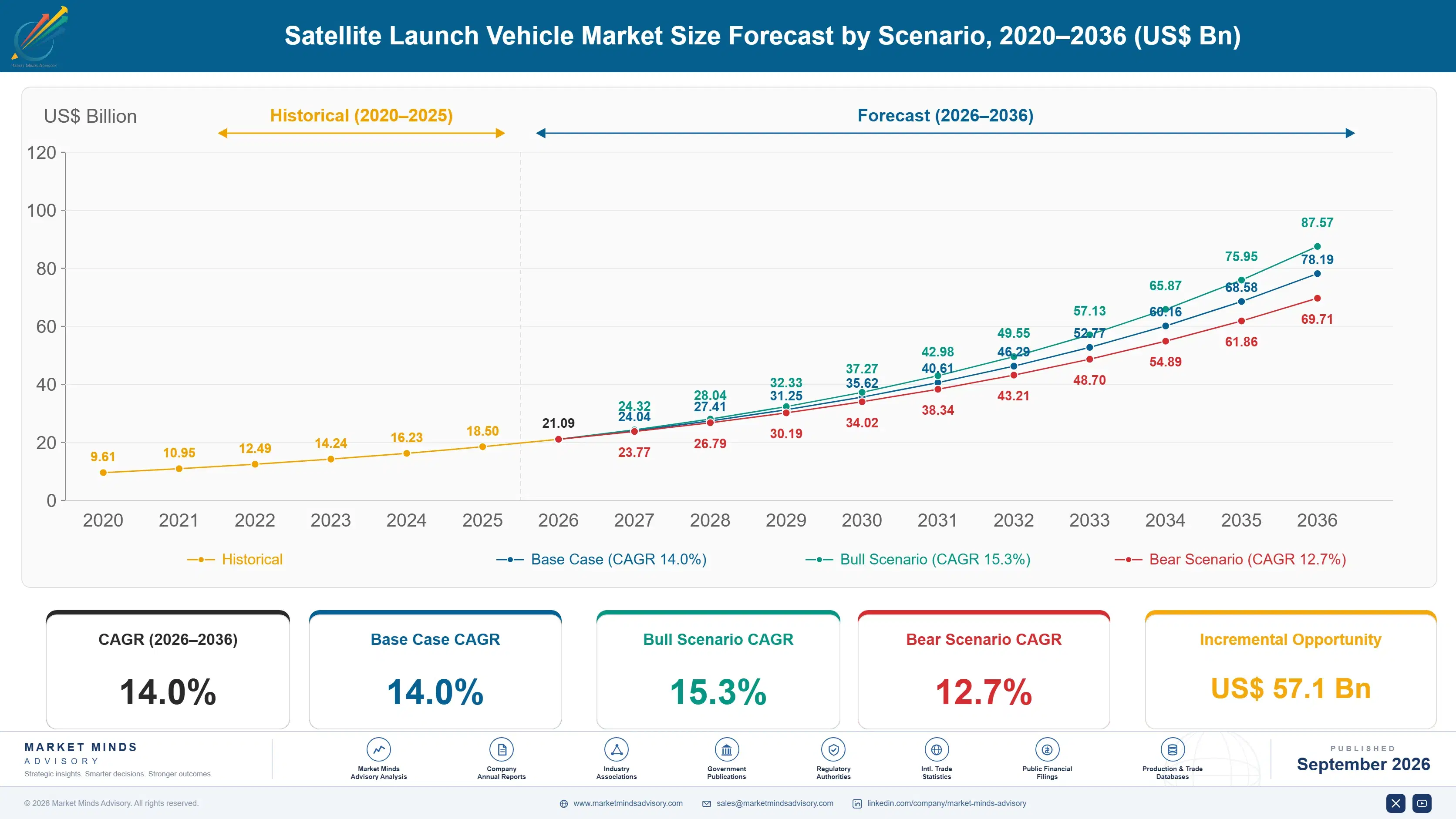 satellite-launch-vehicle-market-size-forecast-scenario-1788418546795