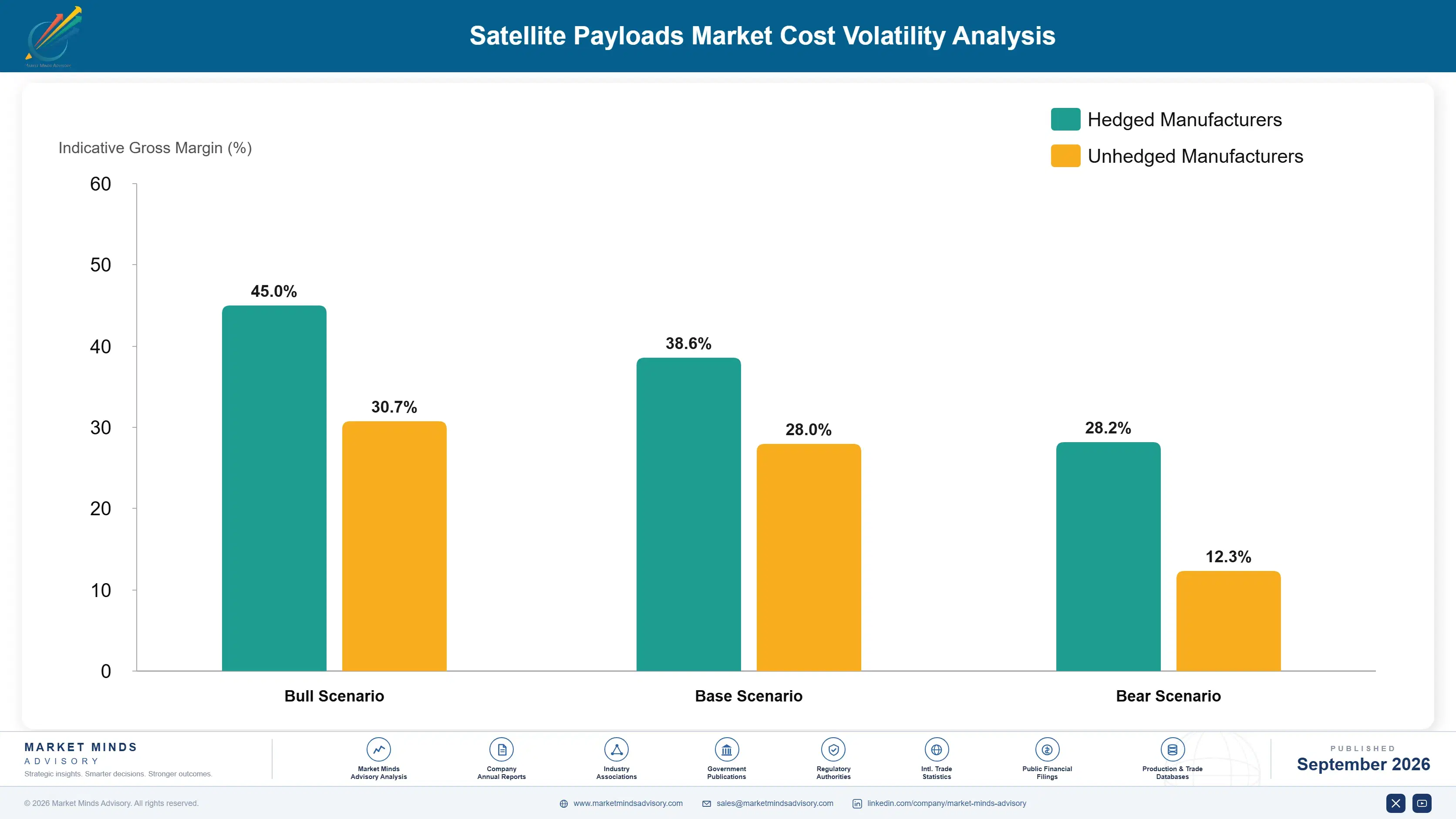 satellite-payloads-market-cost-volatility-analysis-1789997540155