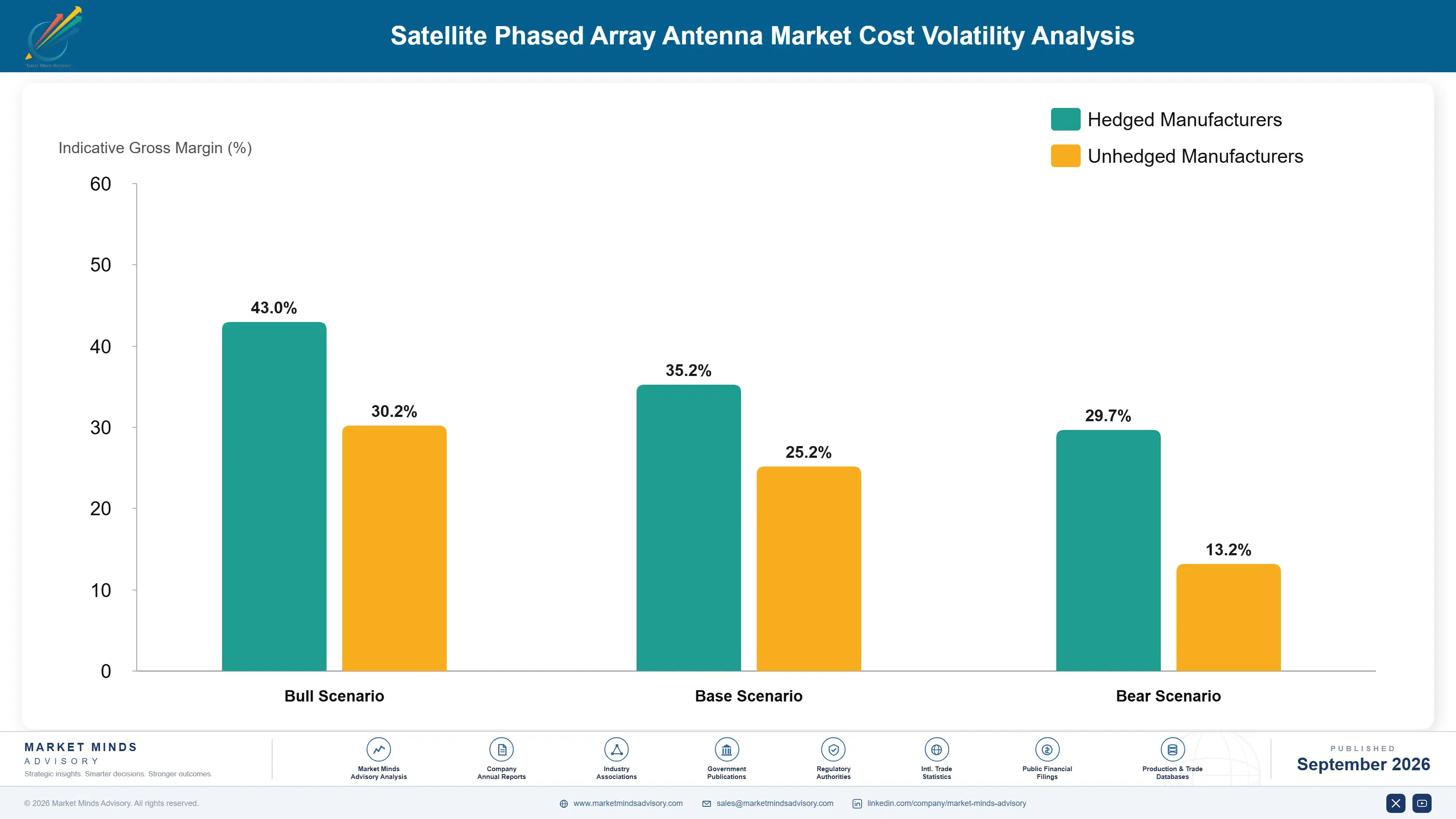 satellite-phased-array-antenna-market-cost-volatility-analysis-1788416816292