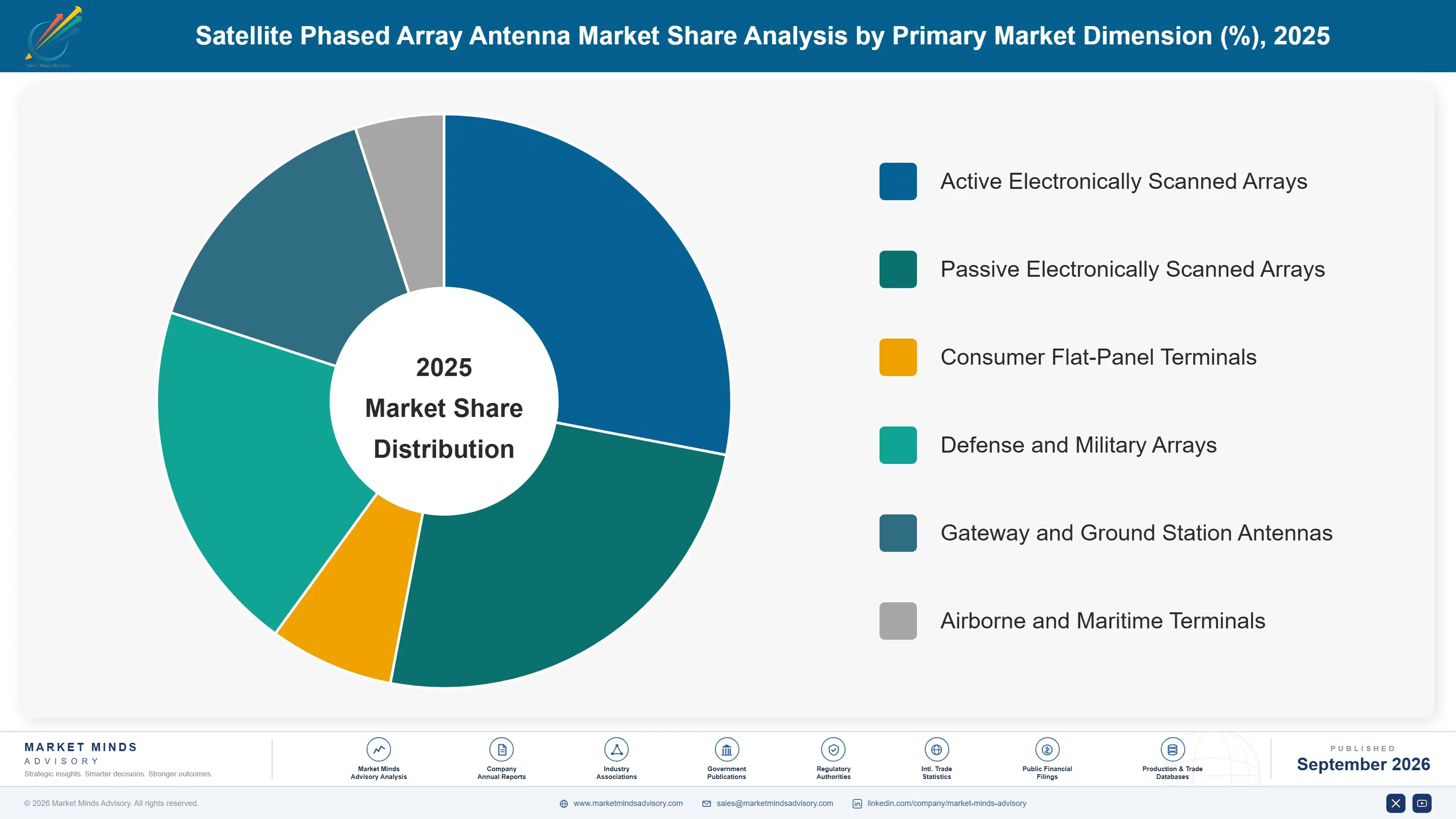 satellite-phased-array-antenna-market-market-share-analysis-1788416815048