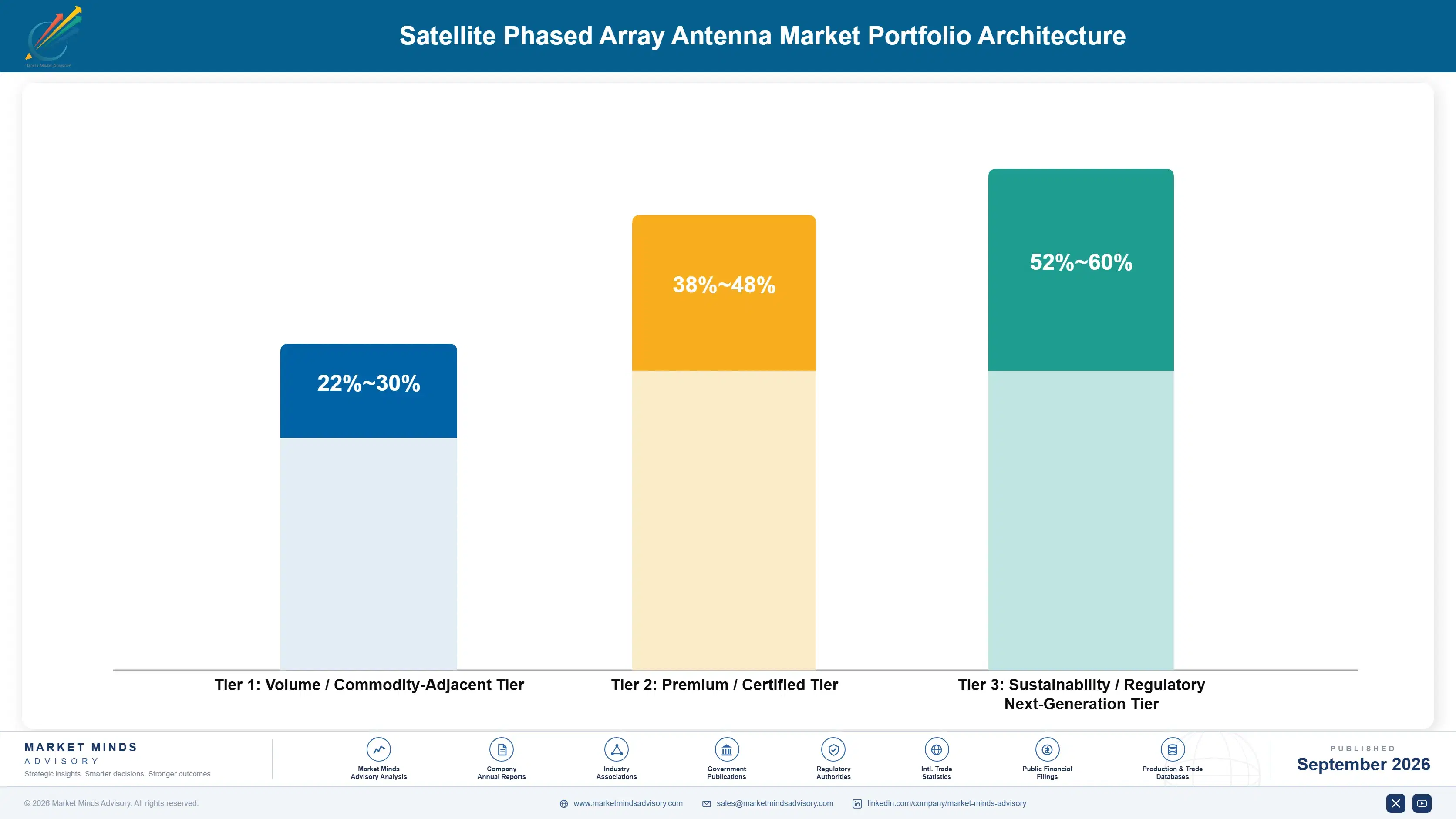 satellite-phased-array-antenna-market-portfolio-architecture-1788416816781