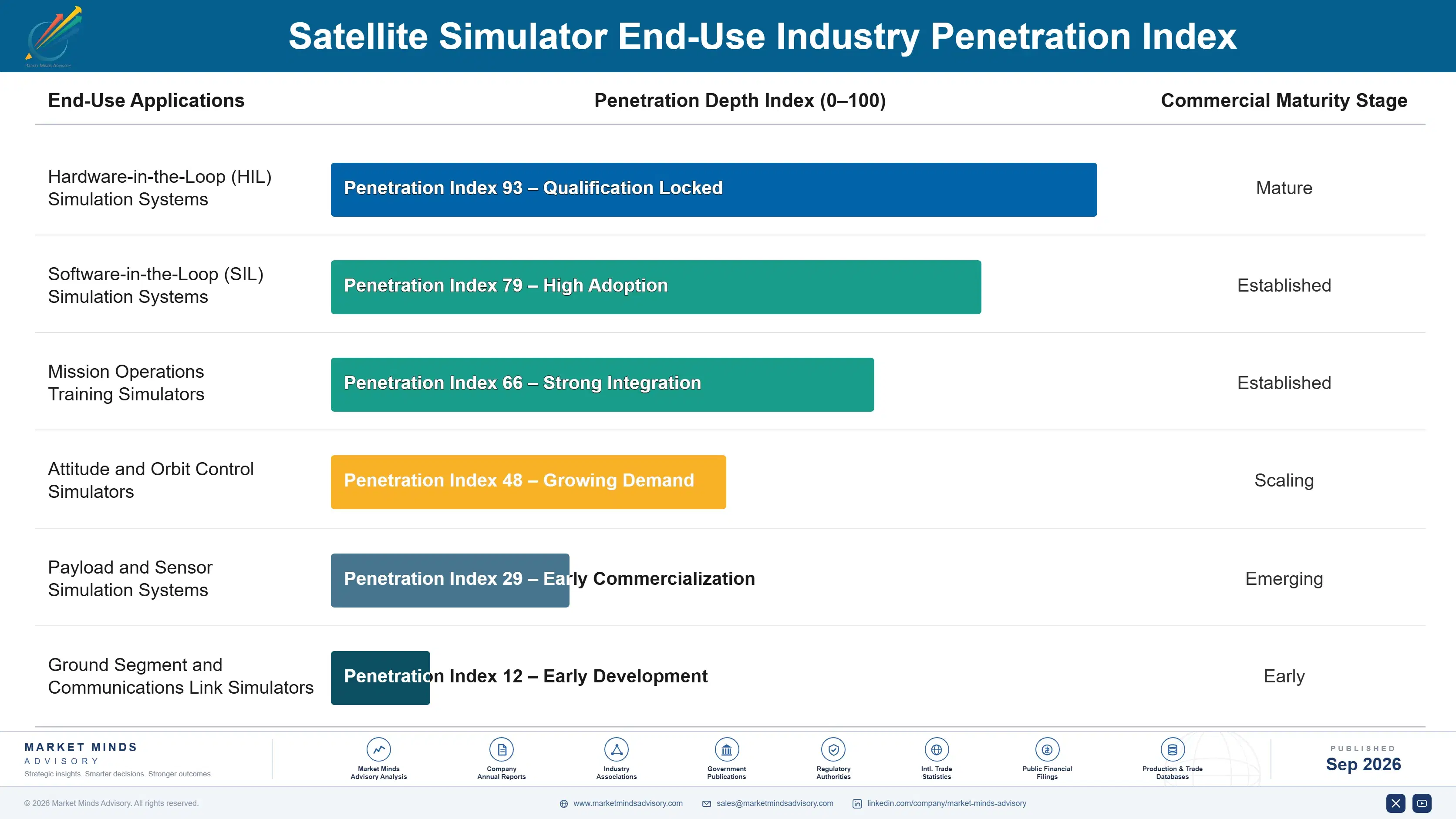 satellite-simulator-market-end-use-penetration-index-1788418572027