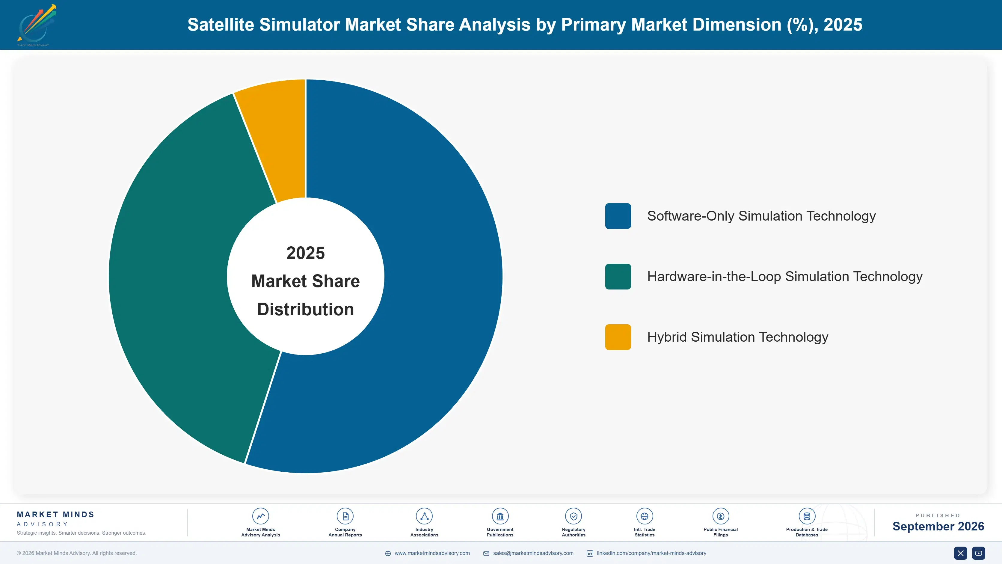 satellite-simulator-market-market-share-analysis-1788418569804