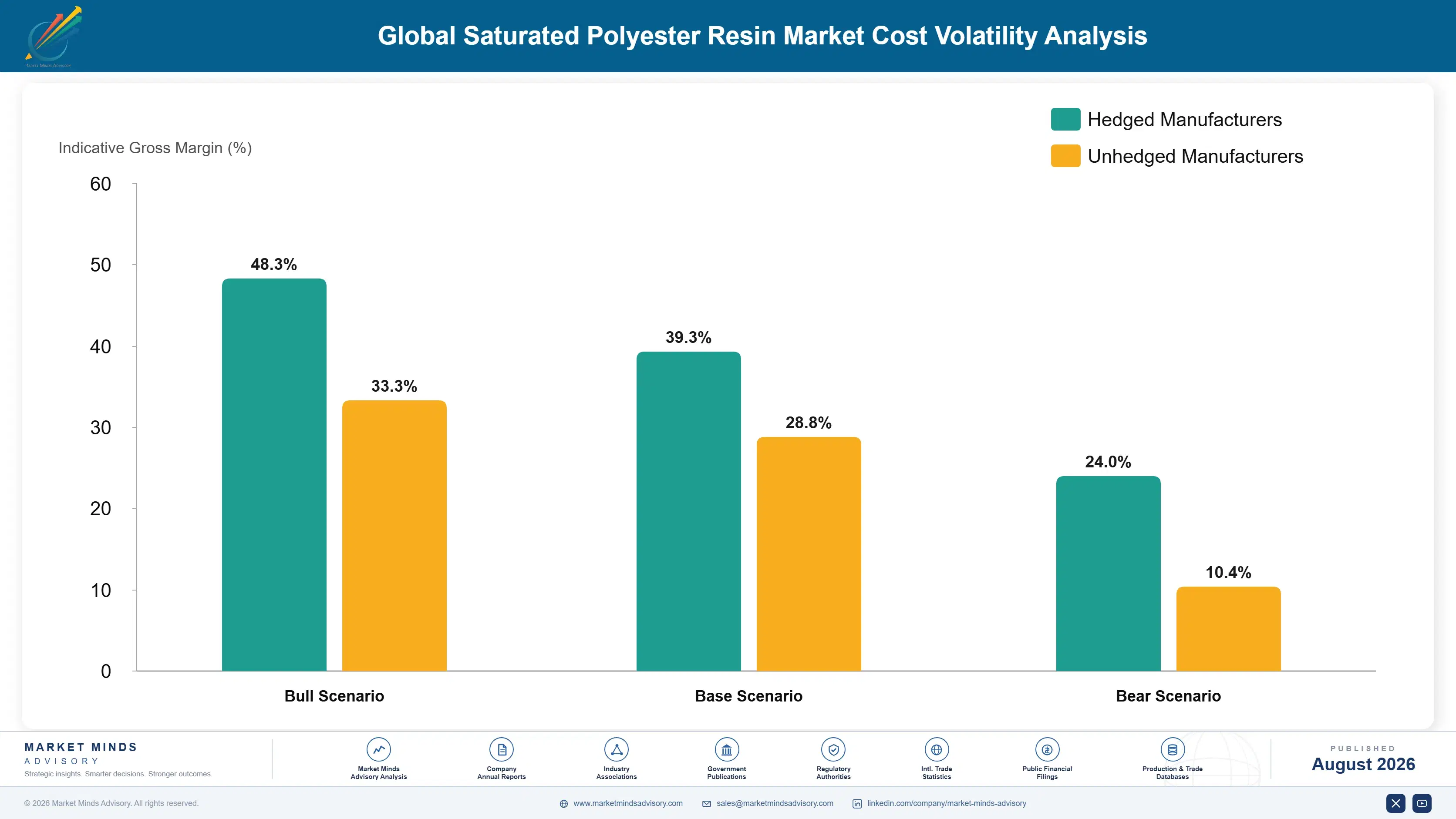 saturated-polyester-resin-market-trends-cost-volatility-analysis-1787311182866
