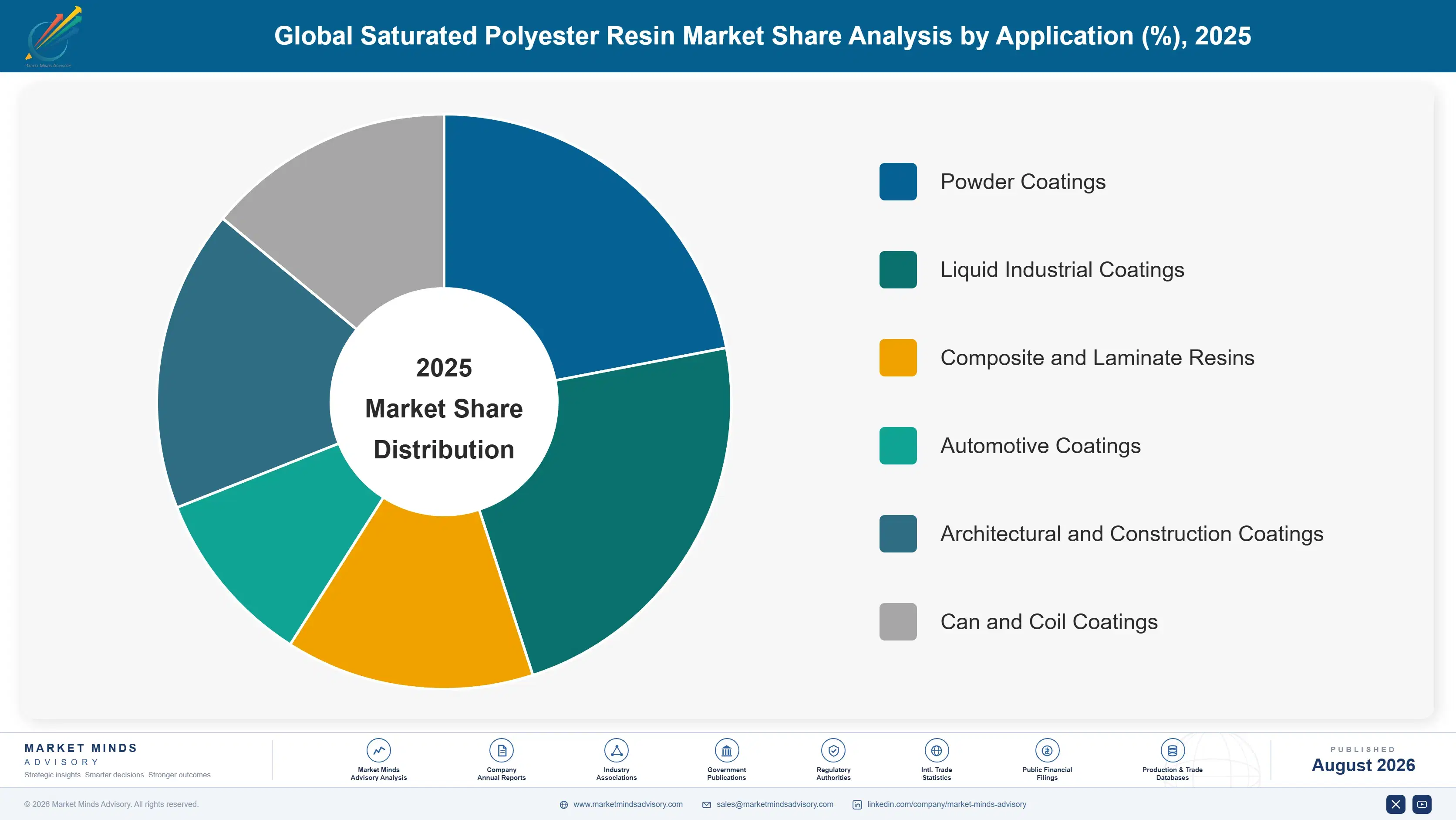 saturated-polyester-resin-market-trends-market-share-analysis-1787311181625