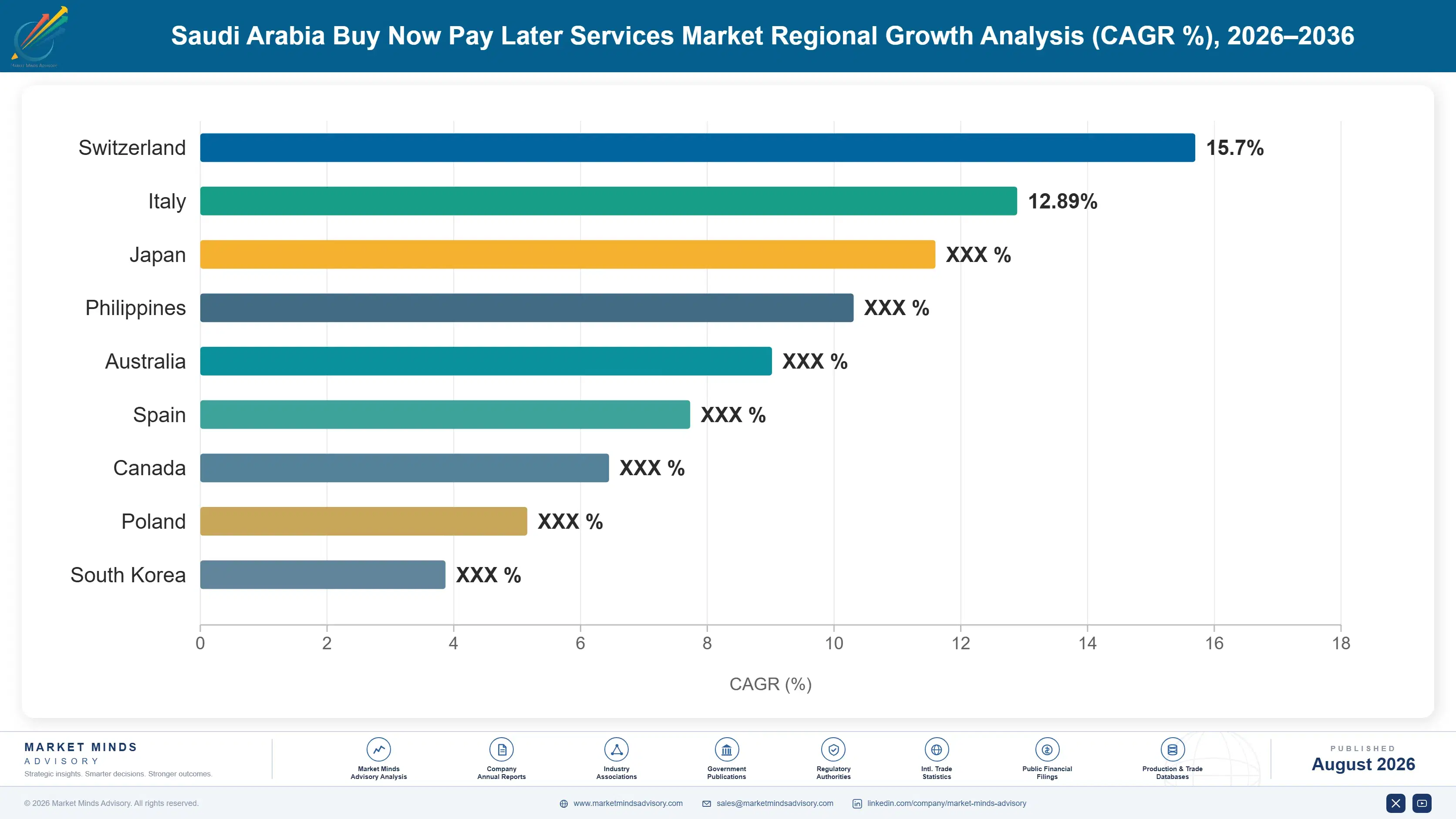 saudi-arabia-buy-now-pay-later-services-market-country-cagr-analysis-1787914060076