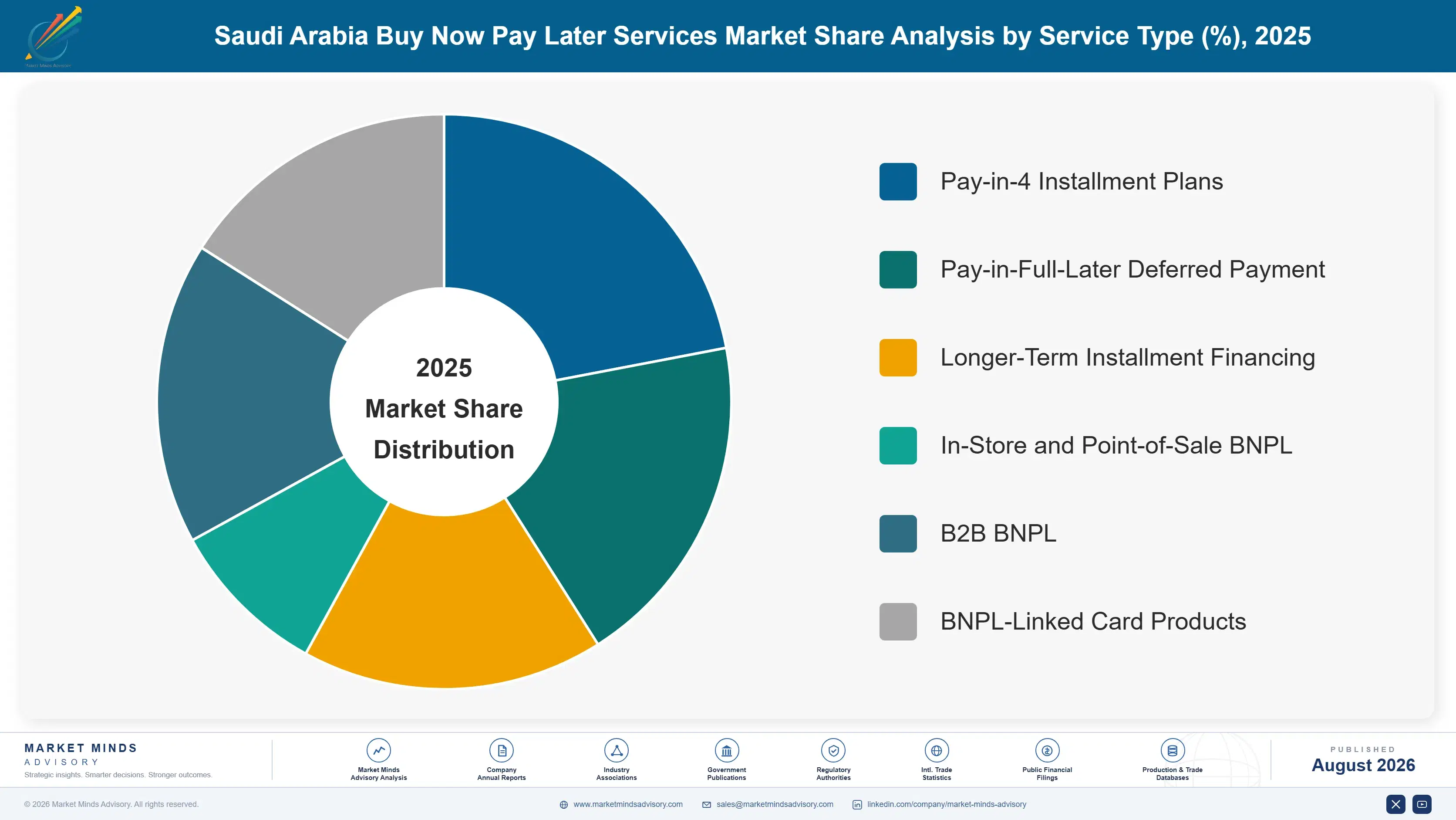 saudi-arabia-buy-now-pay-later-services-market-market-share-analysis-1787914059557