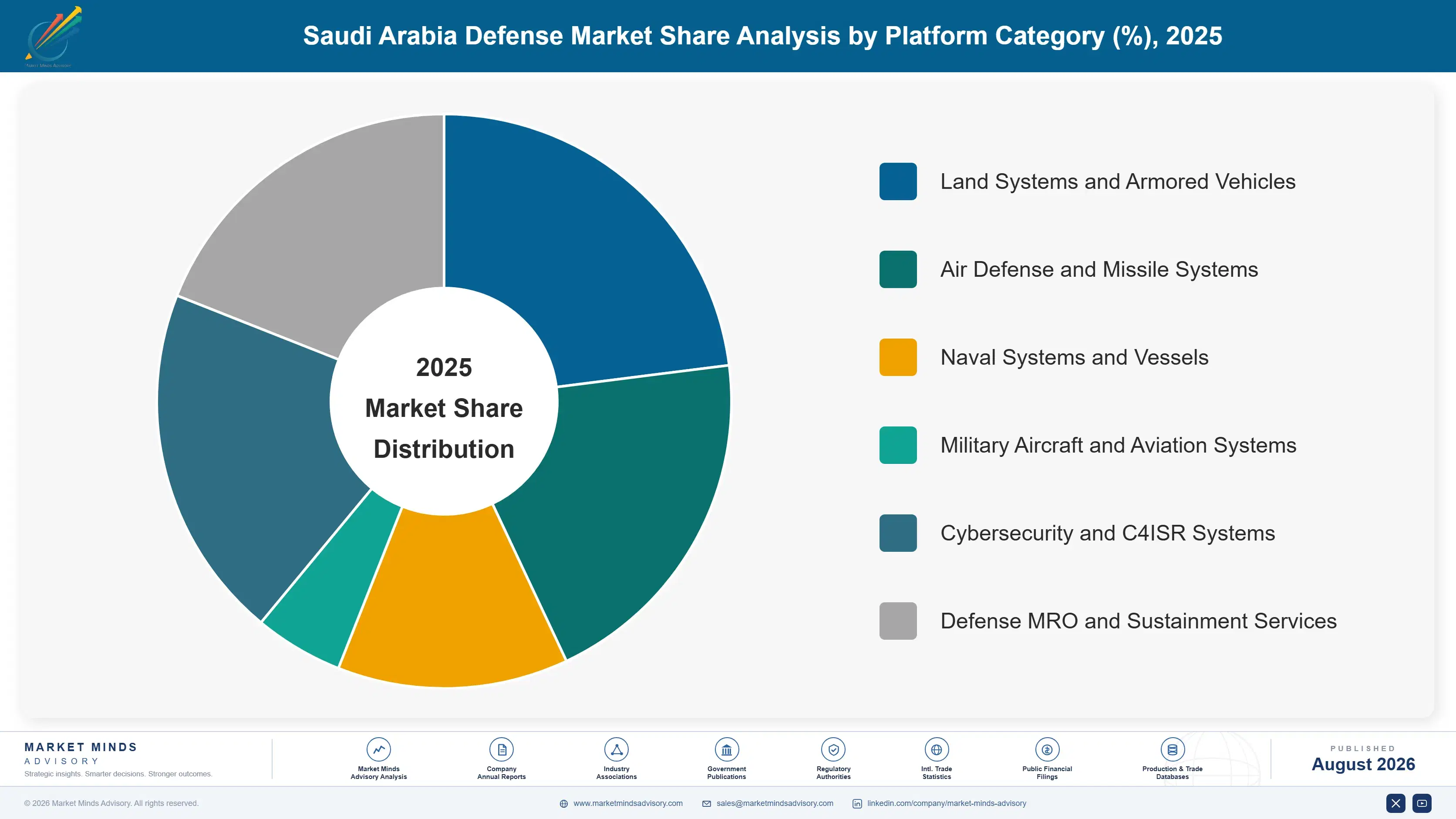 saudi-arabia-defense-market-market-share-analysis-1787983648290