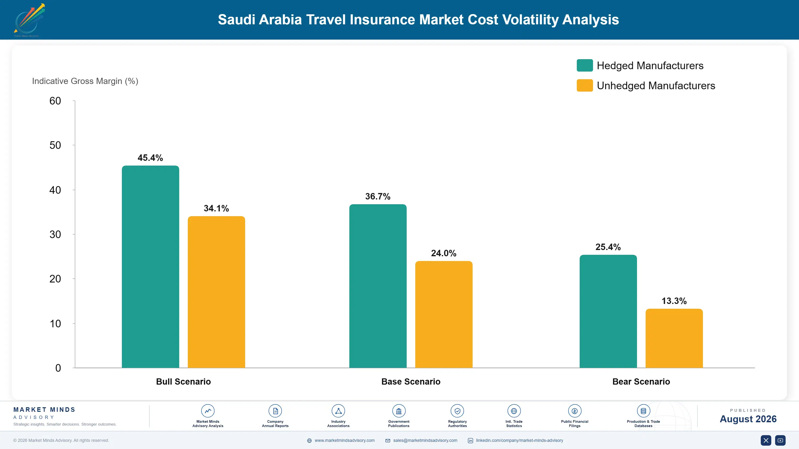 saudi-arabia-travel-insurance-market-cost-volatility-analysis-1787914080510