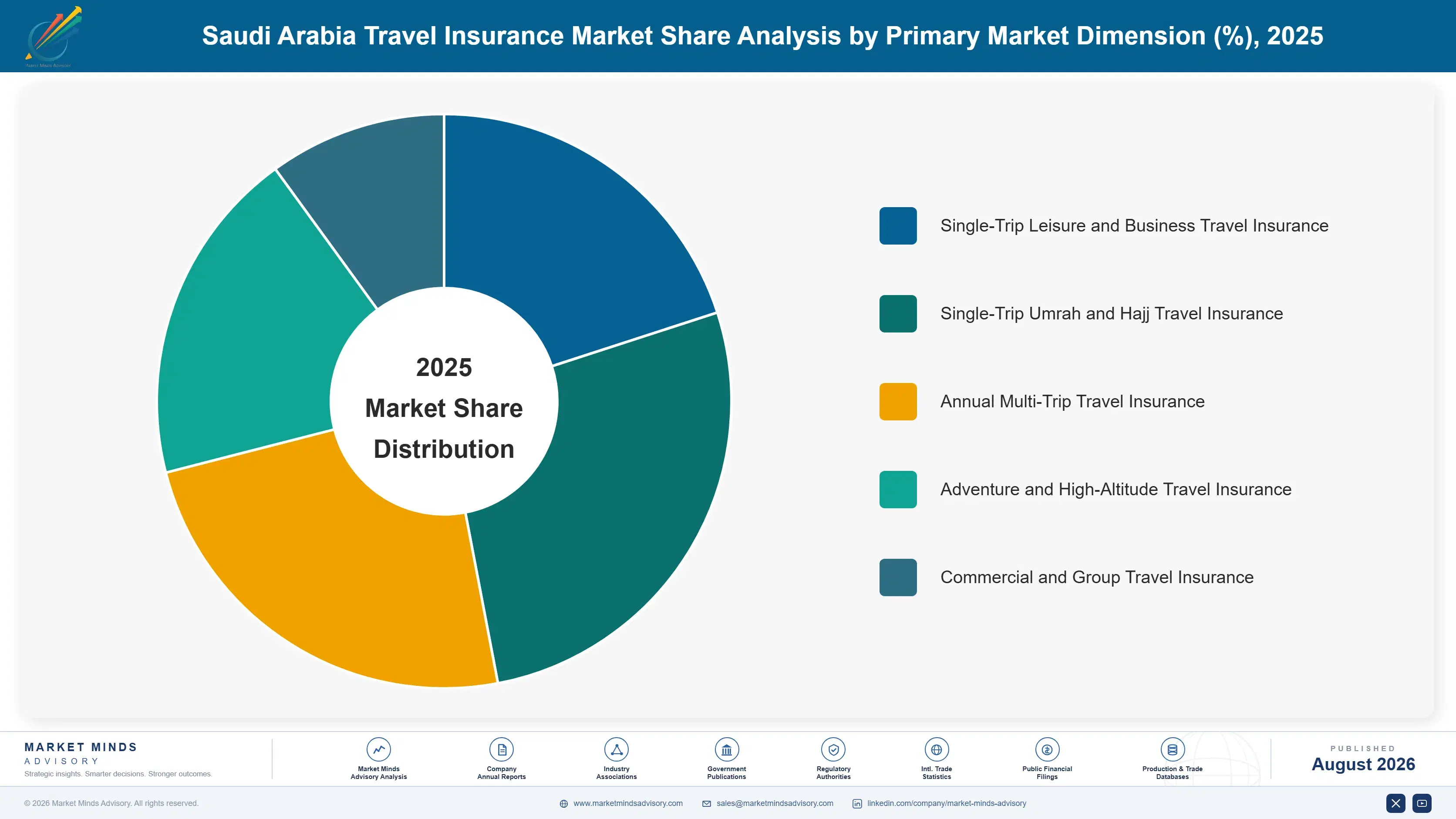 saudi-arabia-travel-insurance-market-market-share-analysis-1787914079273