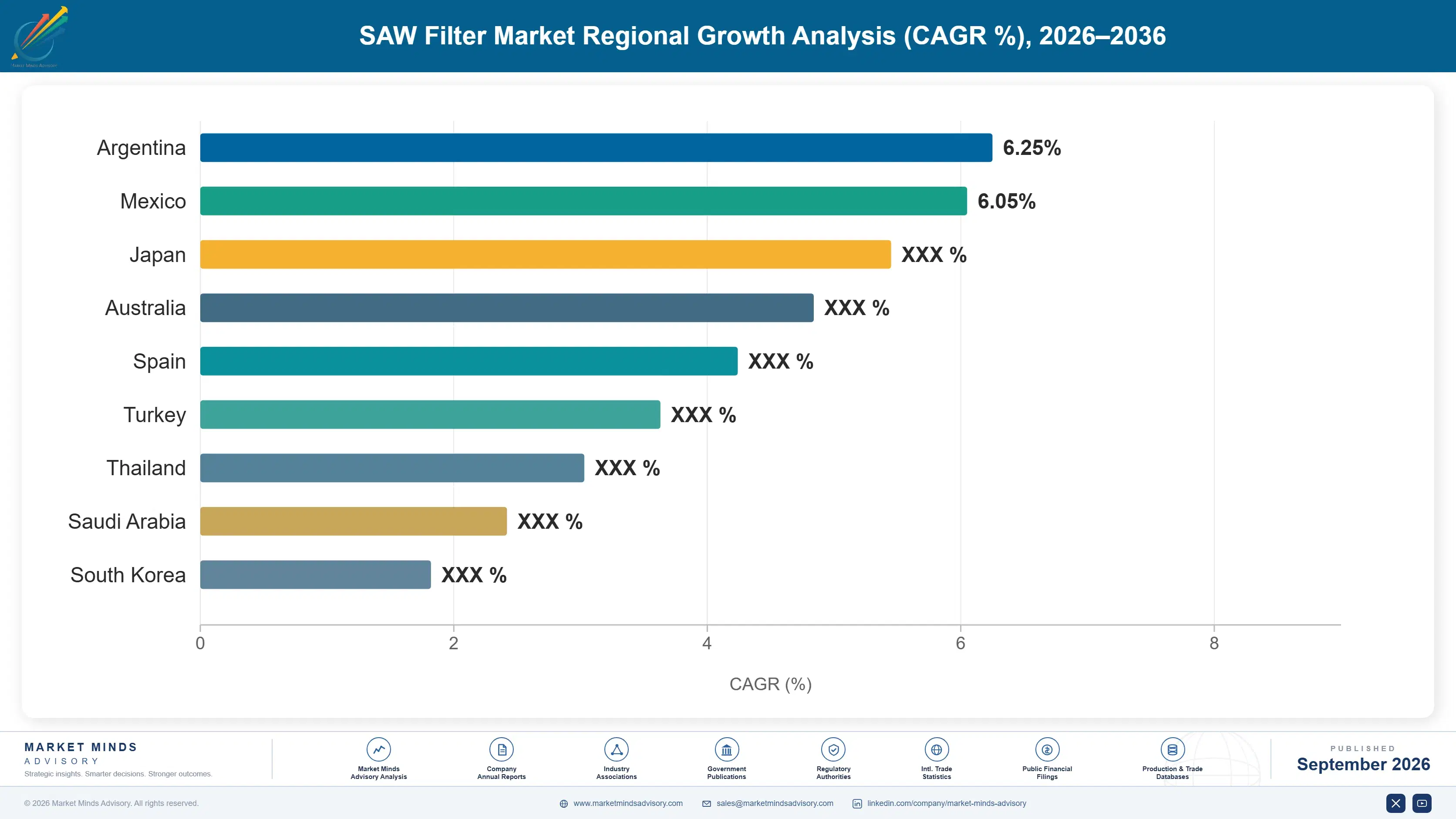 saw-filters-market-country-cagr-analysis-1788416834612
