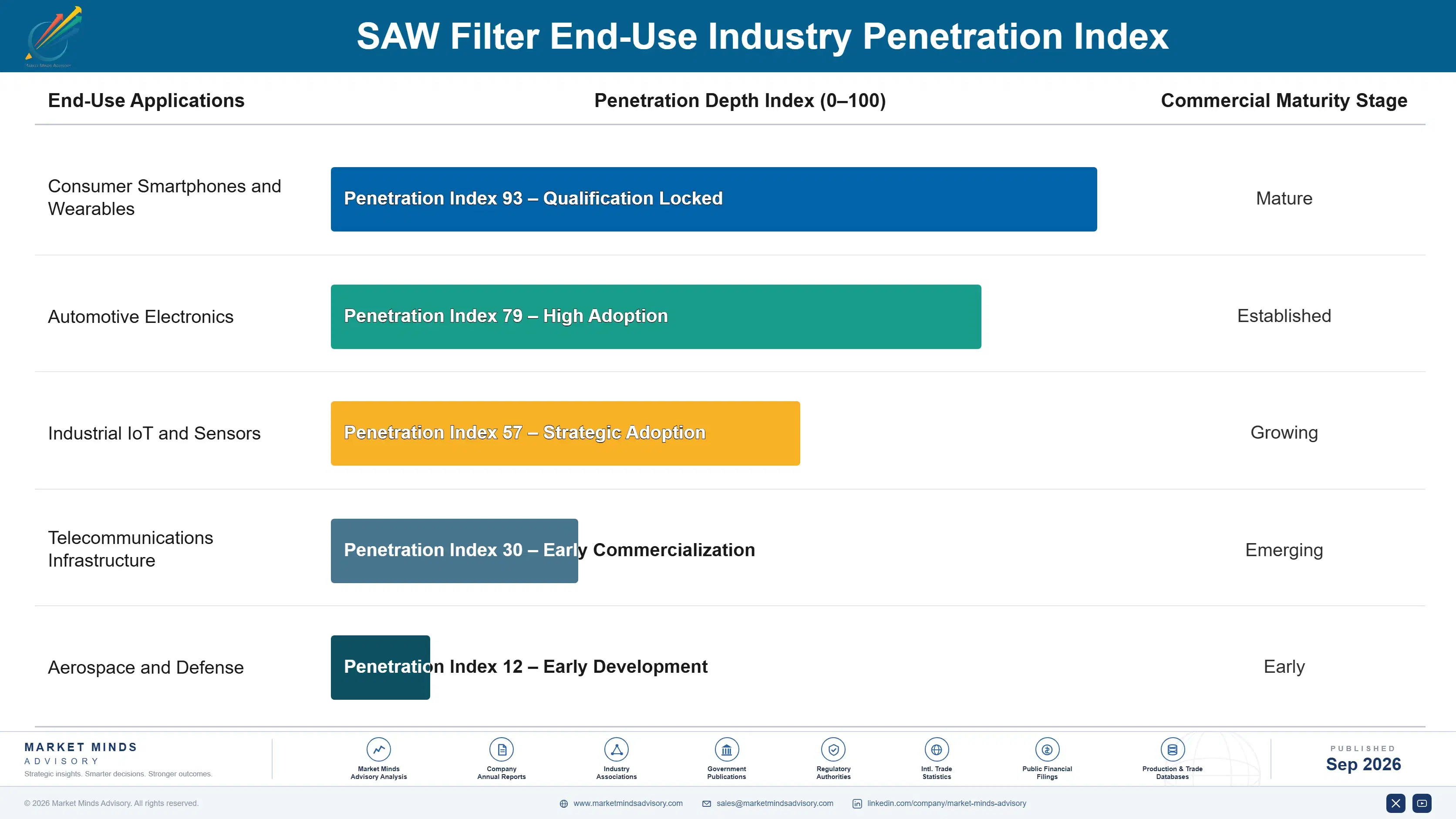 saw-filters-market-end-use-penetration-index-1788416836315