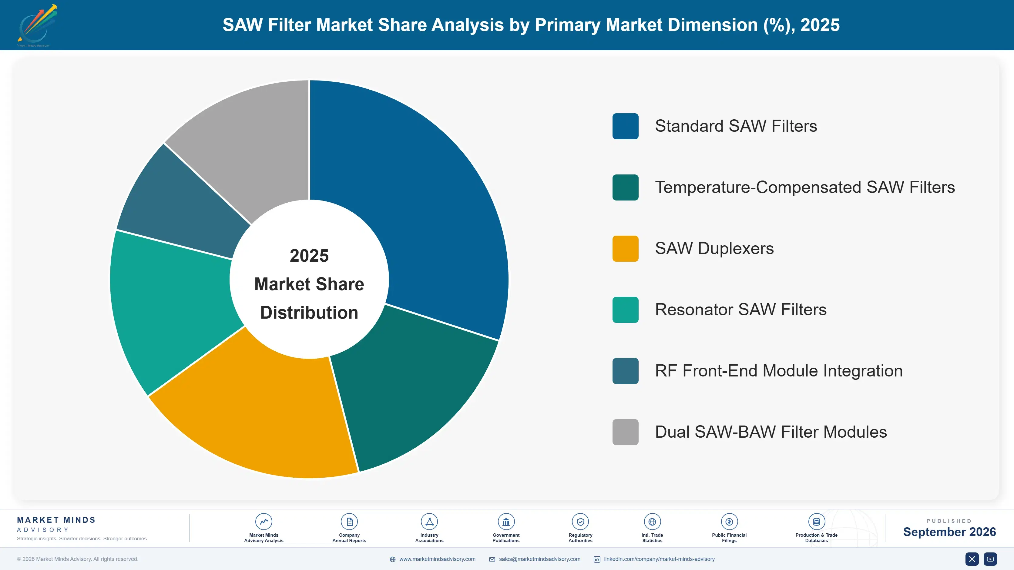 saw-filters-market-market-share-analysis-1788416834056