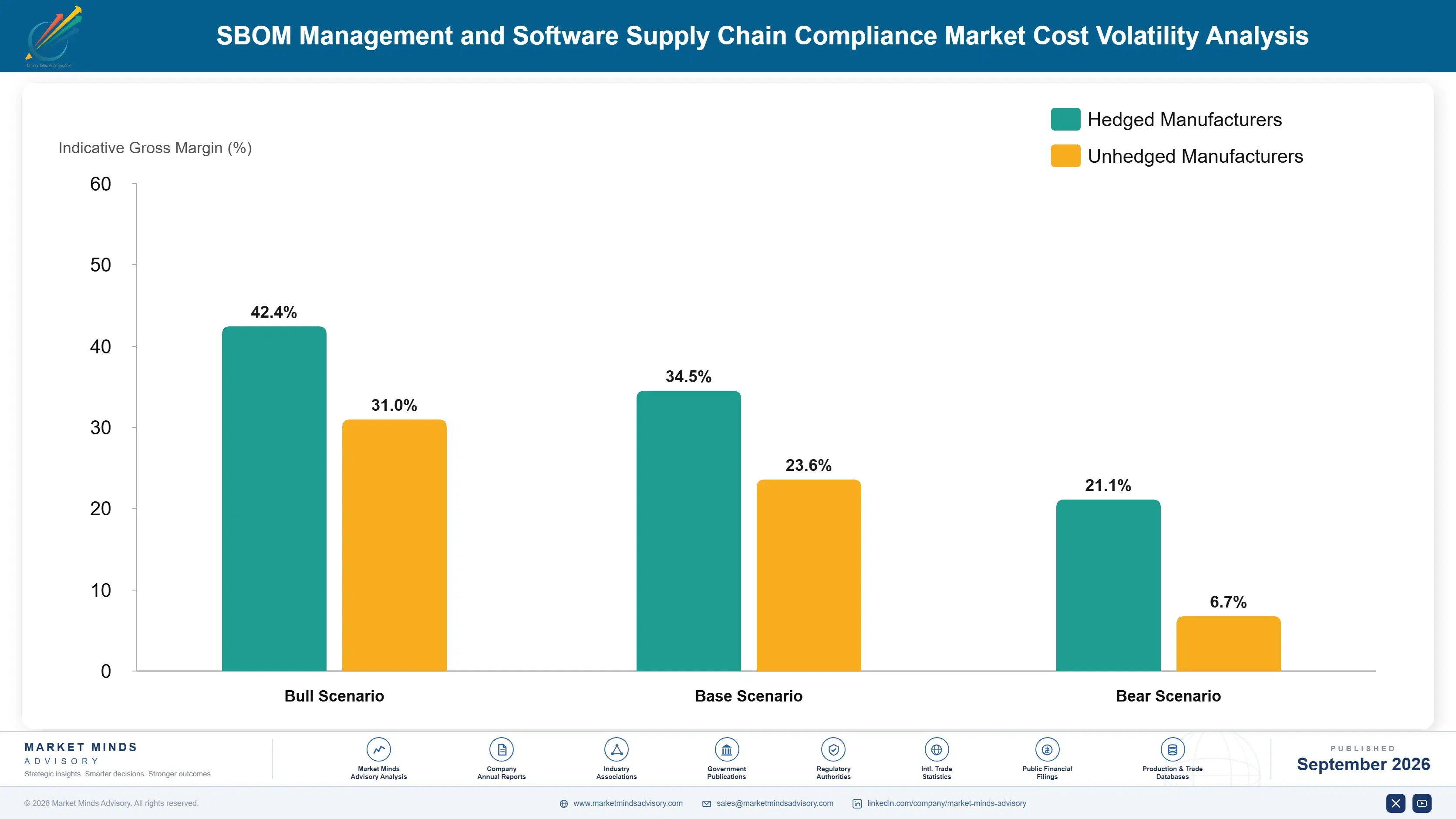 sbom-management-and-software-supply-chain-complian-cost-volatility-analysis-1788416028915