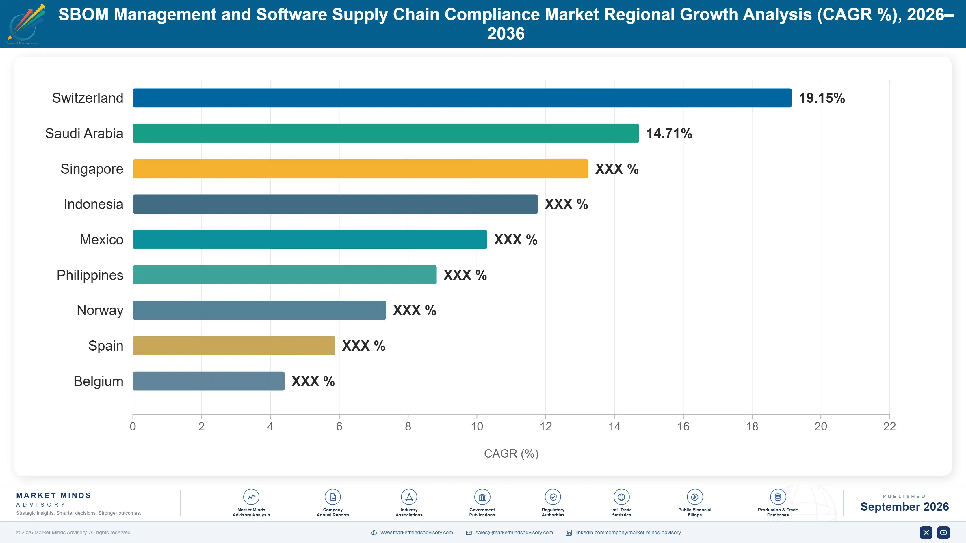sbom-management-and-software-supply-chain-complian-country-cagr-analysis-1788416028179