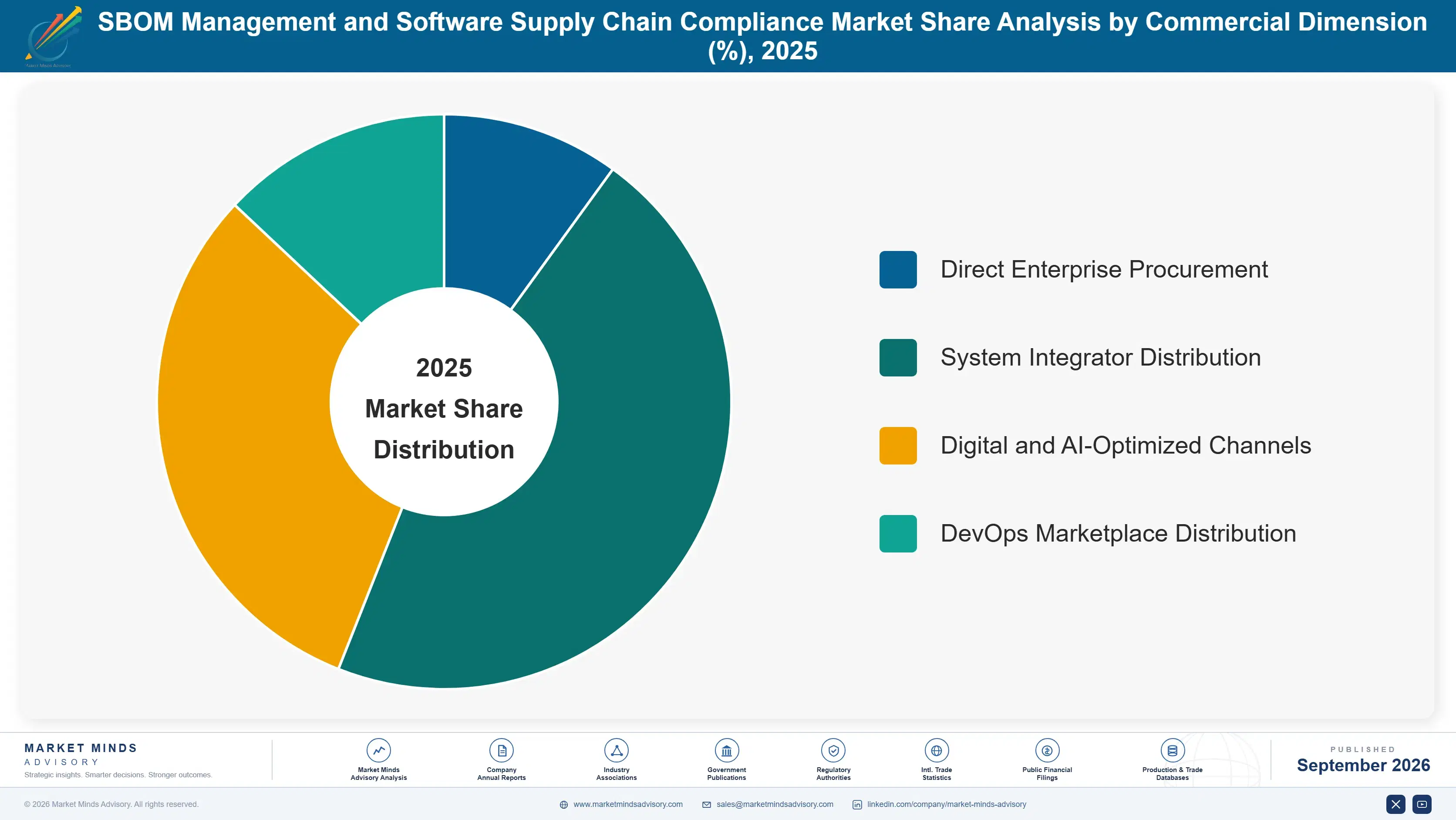 sbom-management-and-software-supply-chain-complian-market-share-analysis-1788416027662