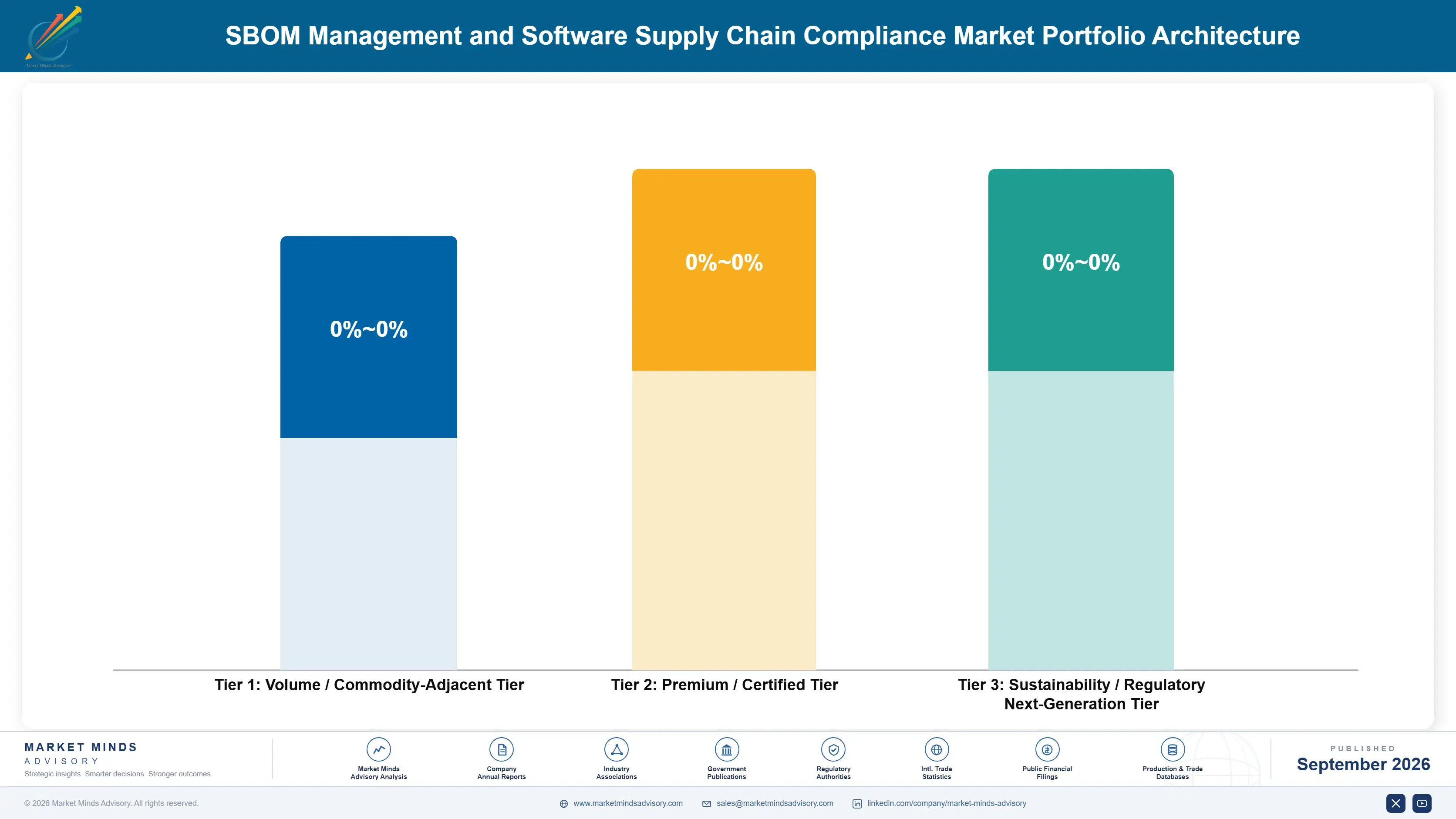 sbom-management-and-software-supply-chain-complian-portfolio-architecture-1788416029408