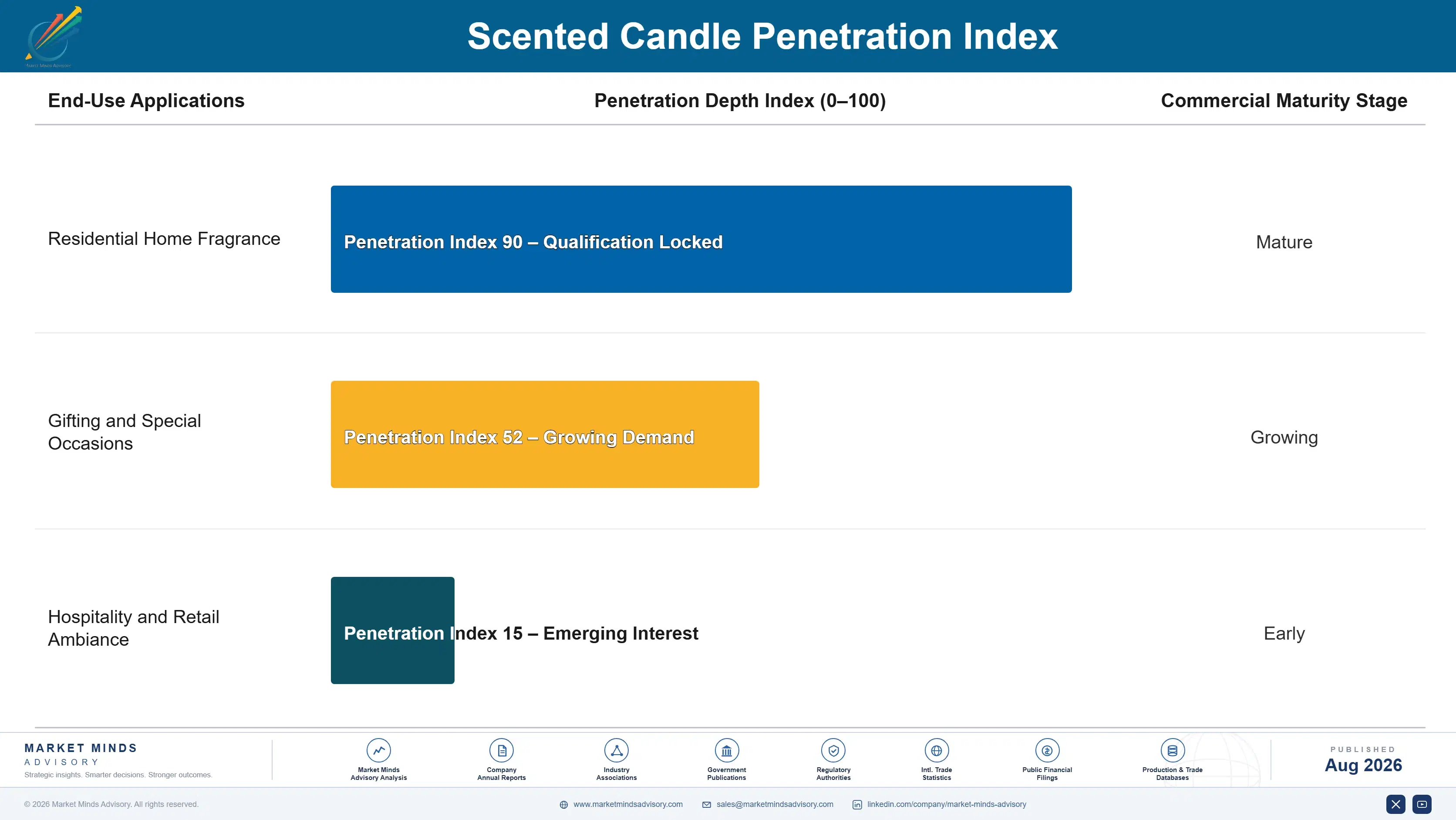 scented-candles-market-end-use-penetration-index-1788166860166