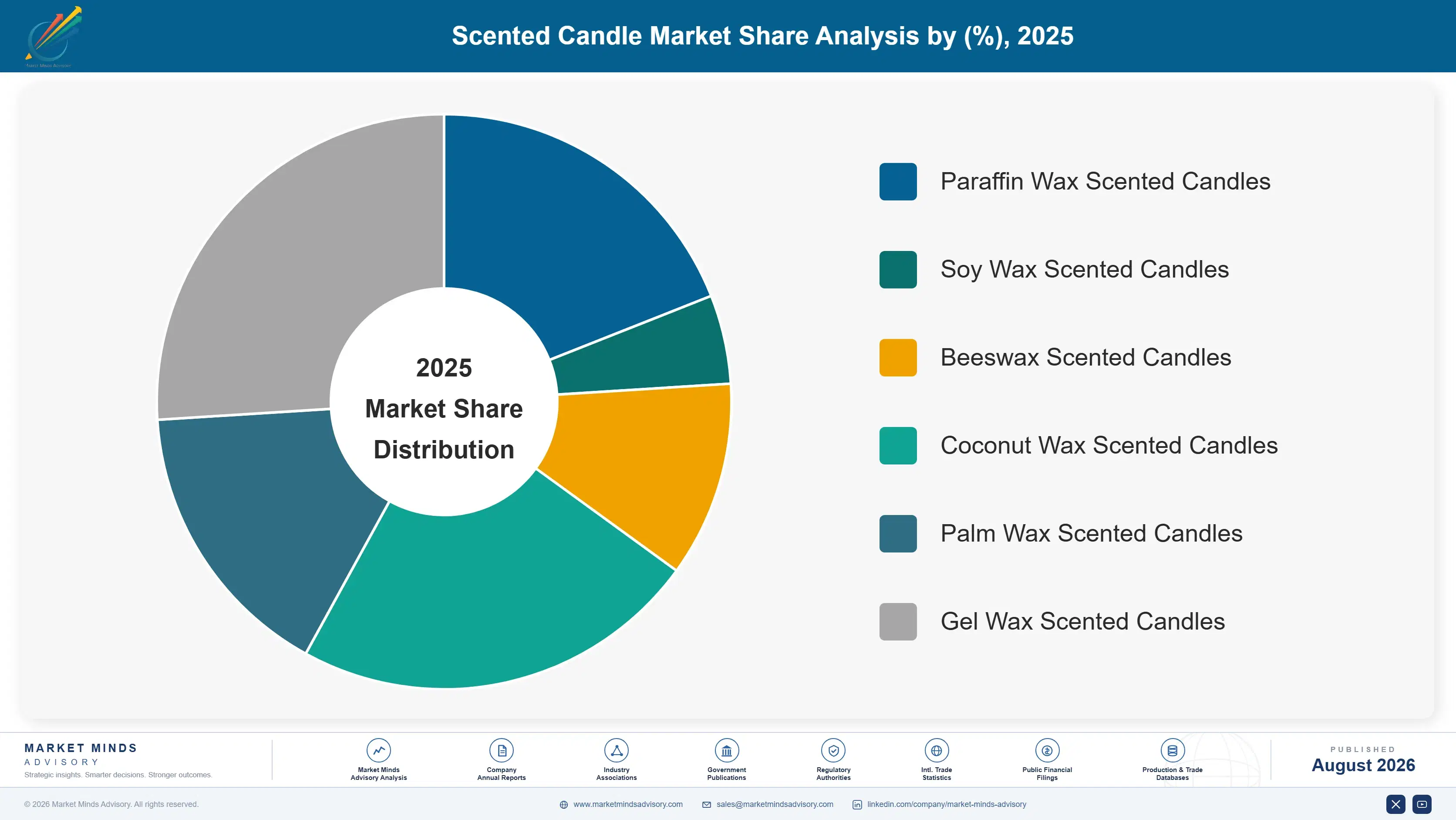 scented-candles-market-market-share-analysis-1788166857927