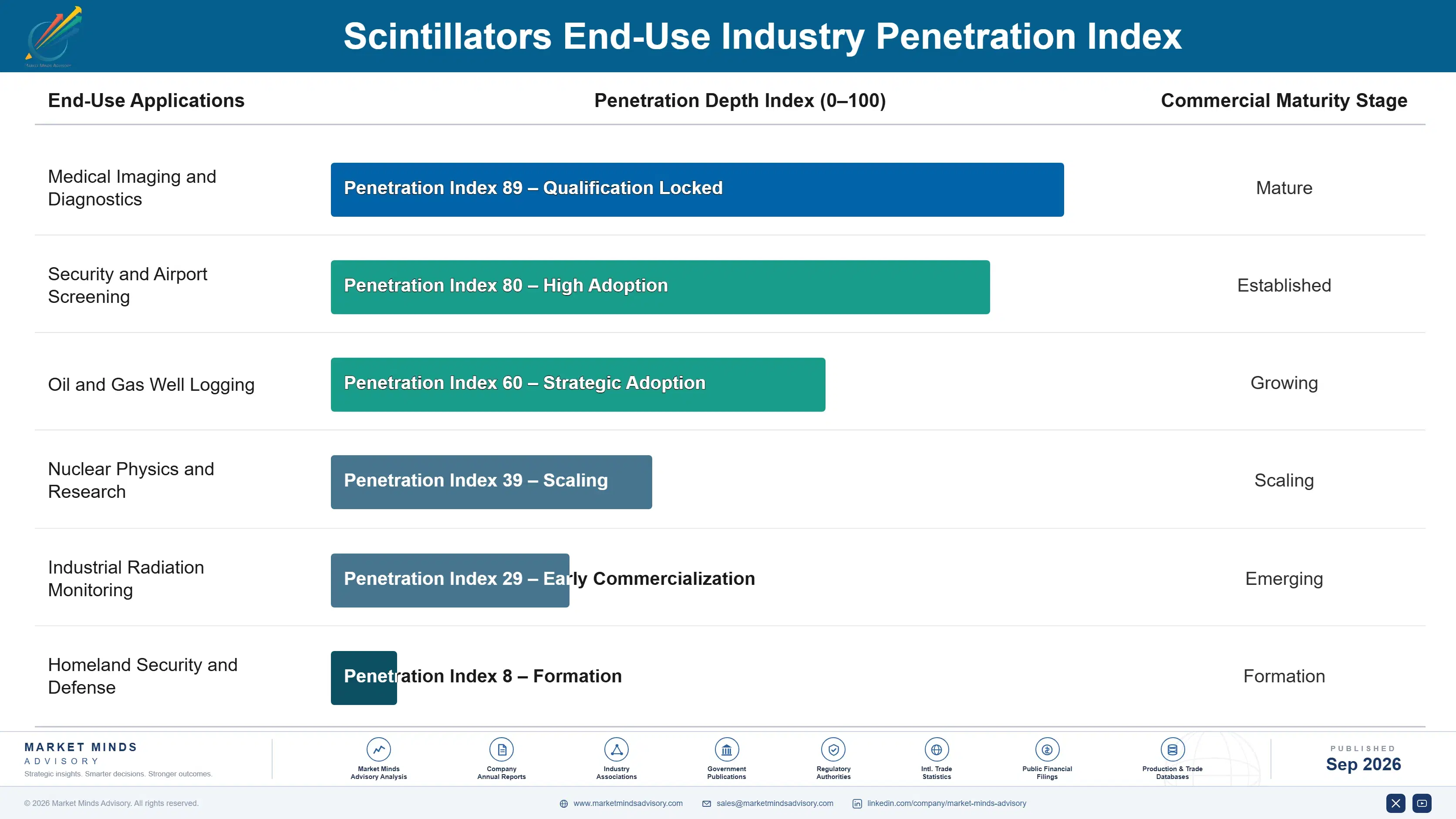 scintillators-market-end-use-penetration-index-1788417452782
