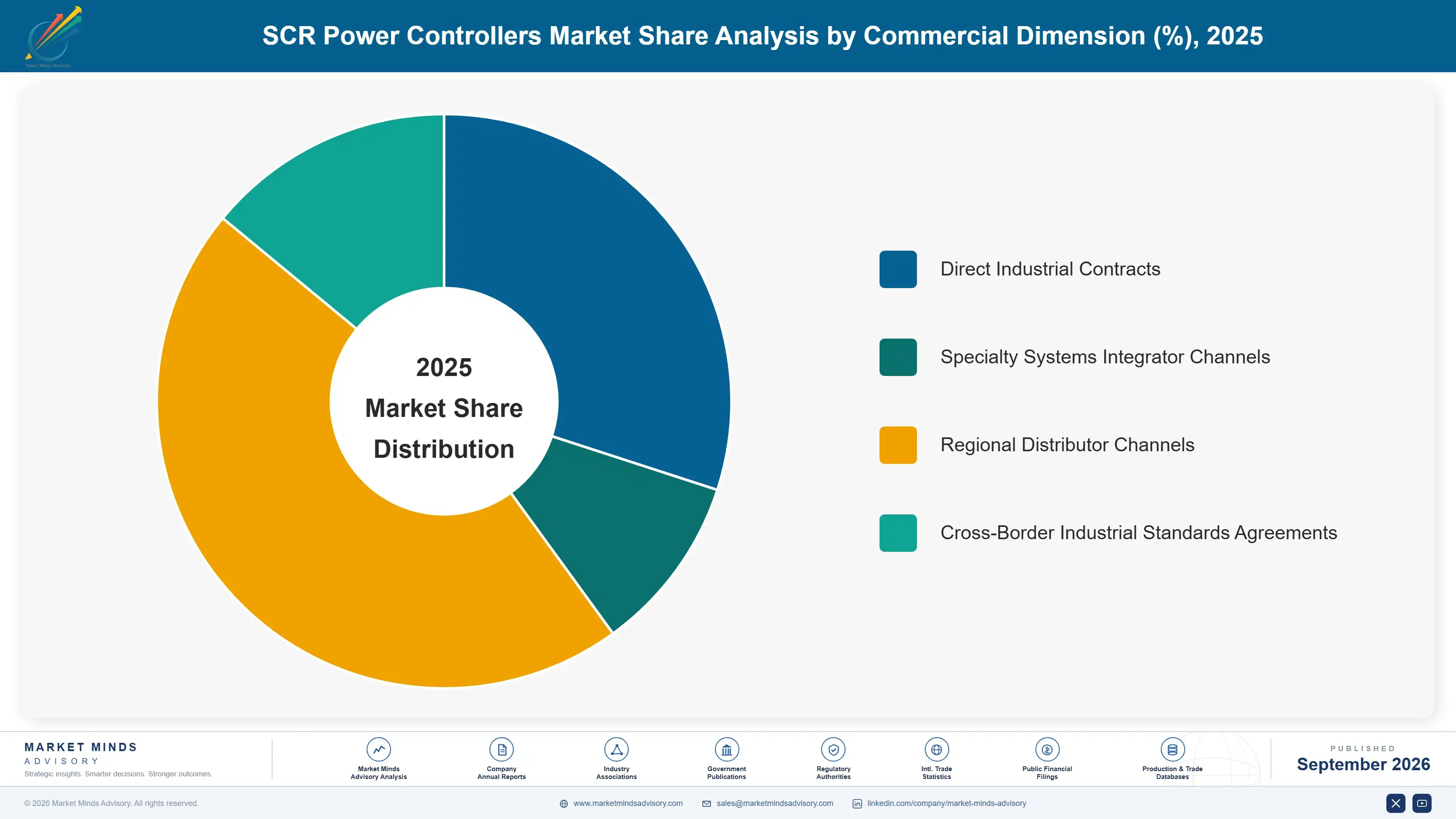scr-power-controllers-market-market-share-analysis-1790011859816