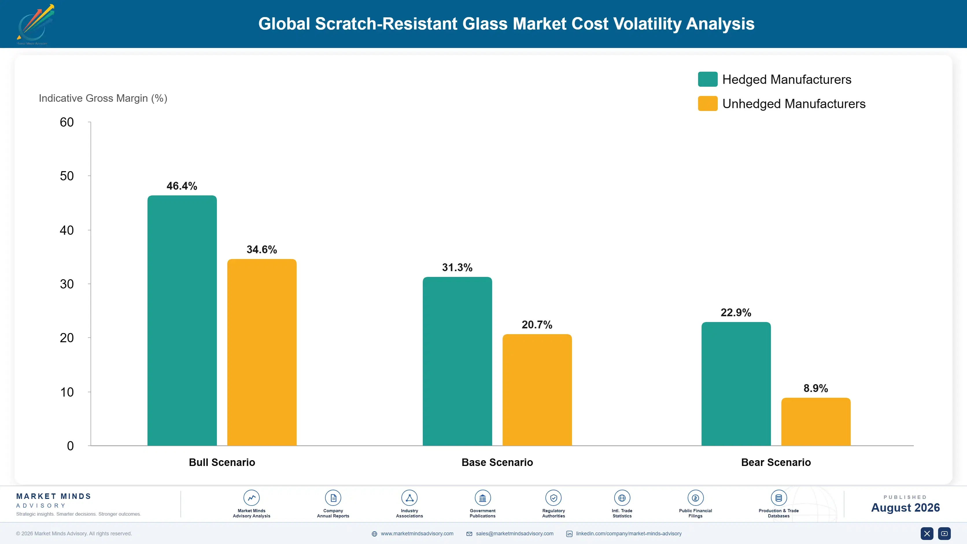 scratch-resistant-glass-market-trends-cost-volatility-analysis-1787595528963