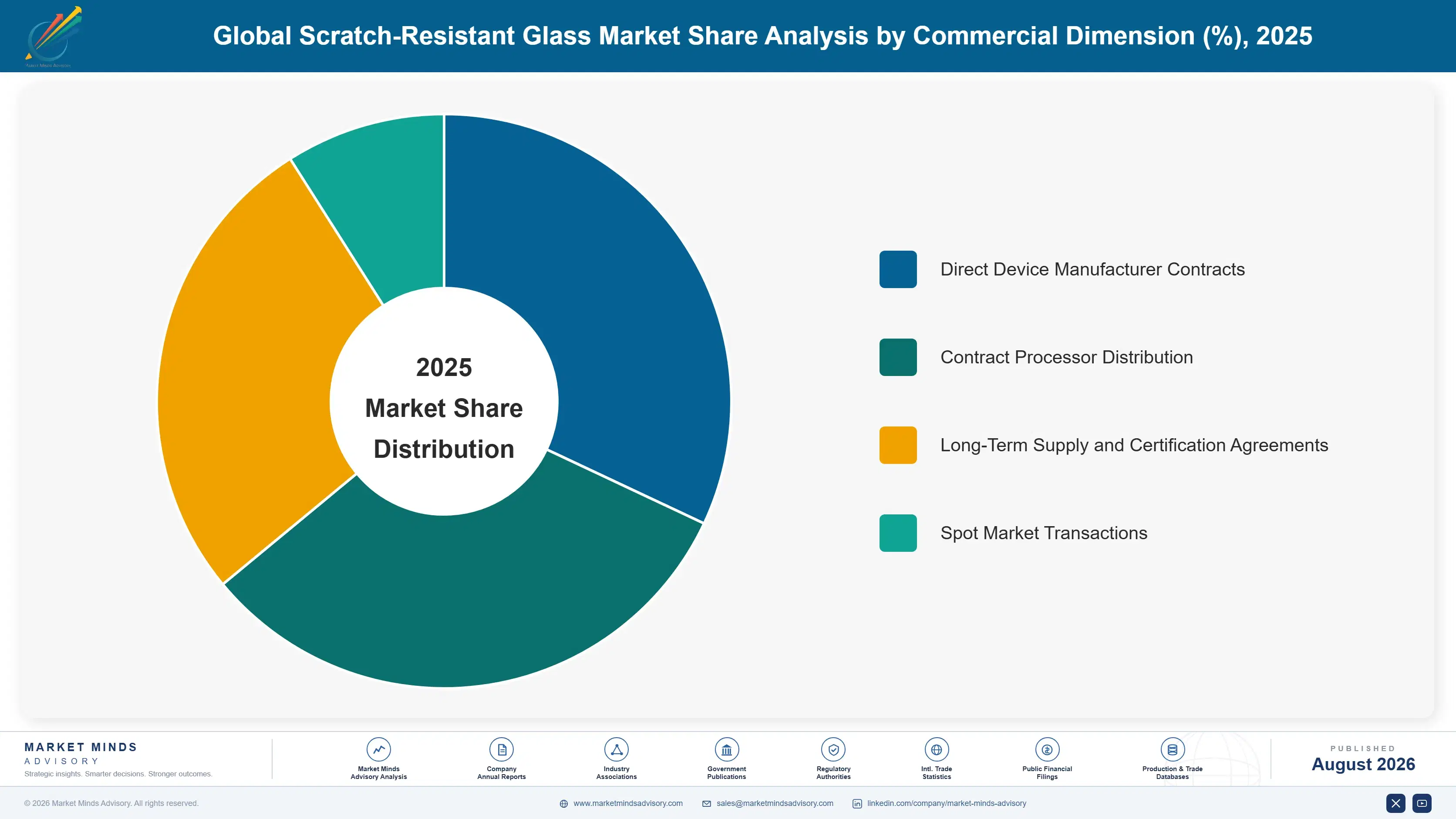 scratch-resistant-glass-market-trends-market-share-analysis-1787595527722