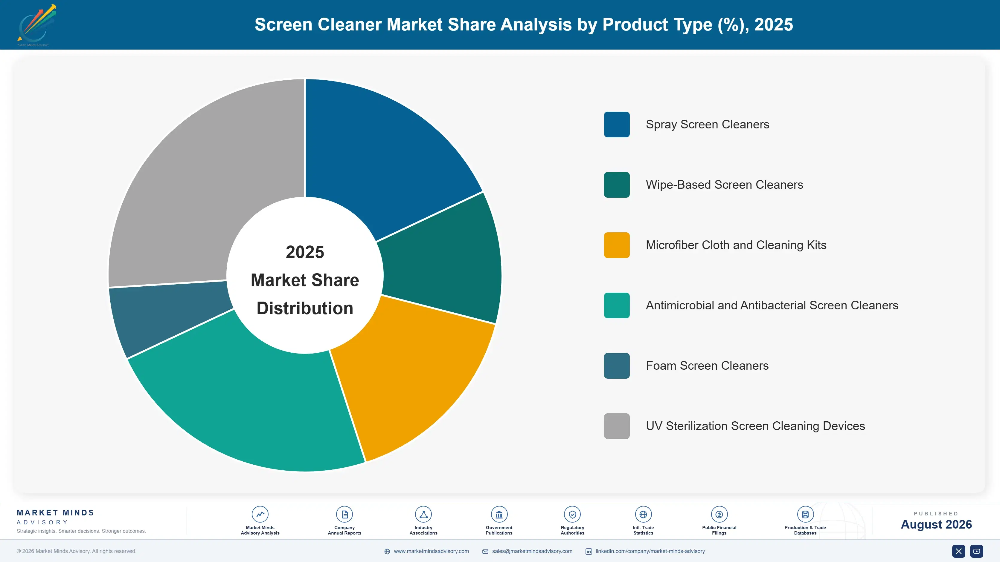 screen-cleaner-market-market-share-analysis-1788165373740