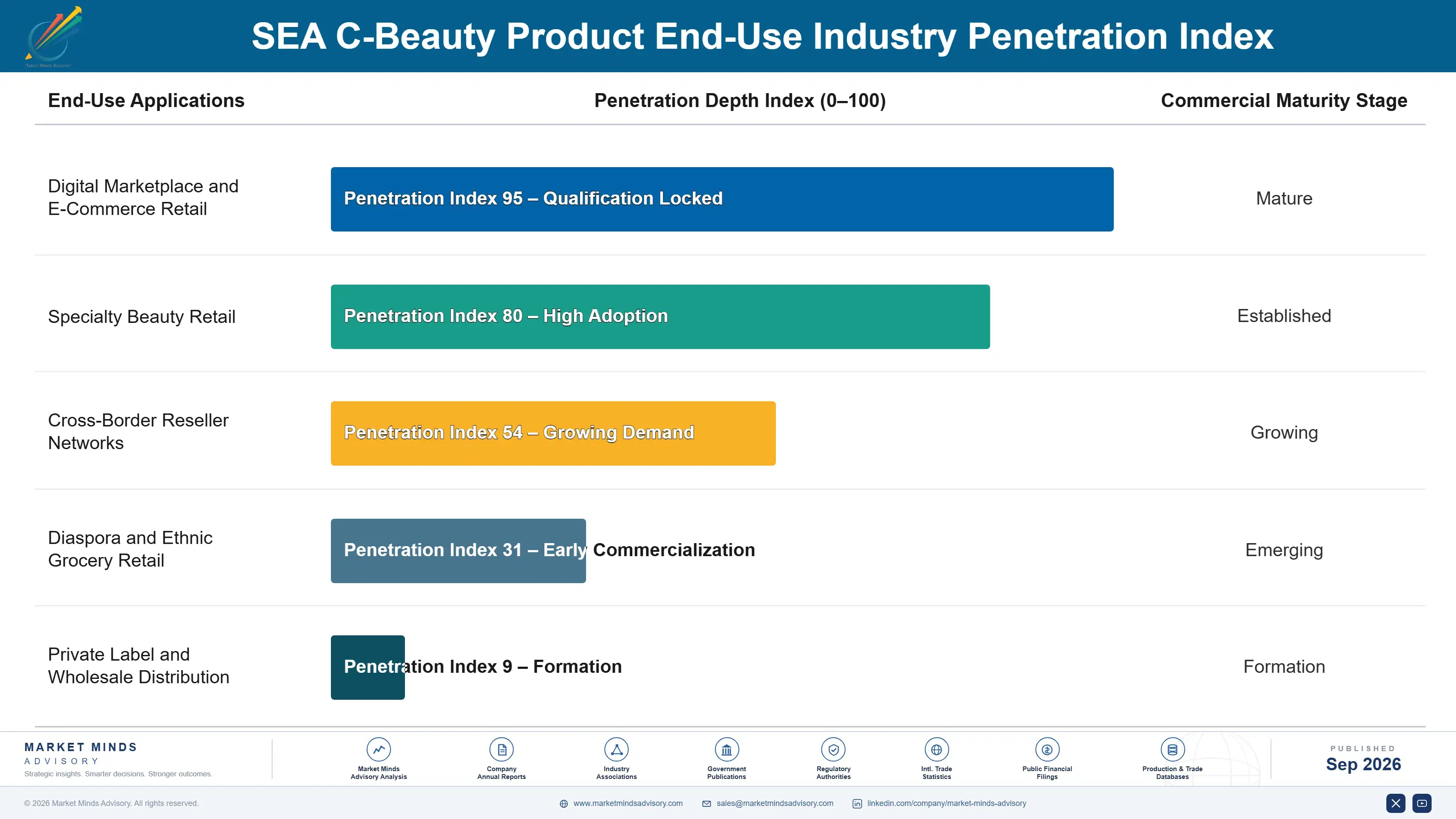 sea-c-beauty-product-market-end-use-penetration-index-1790021710705