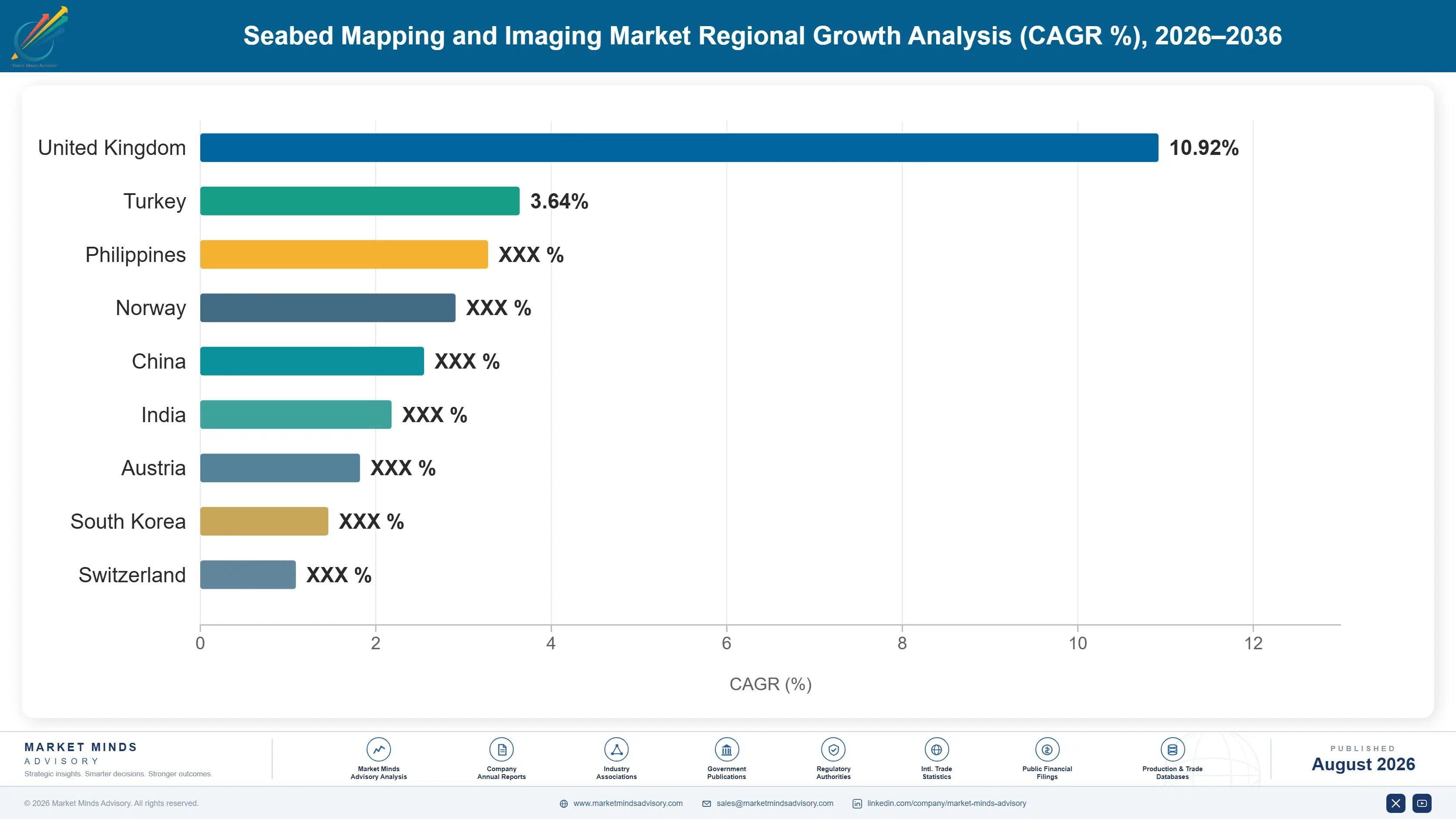 seabed-mapping-imaging-market-country-cagr-analysis-1787302907482