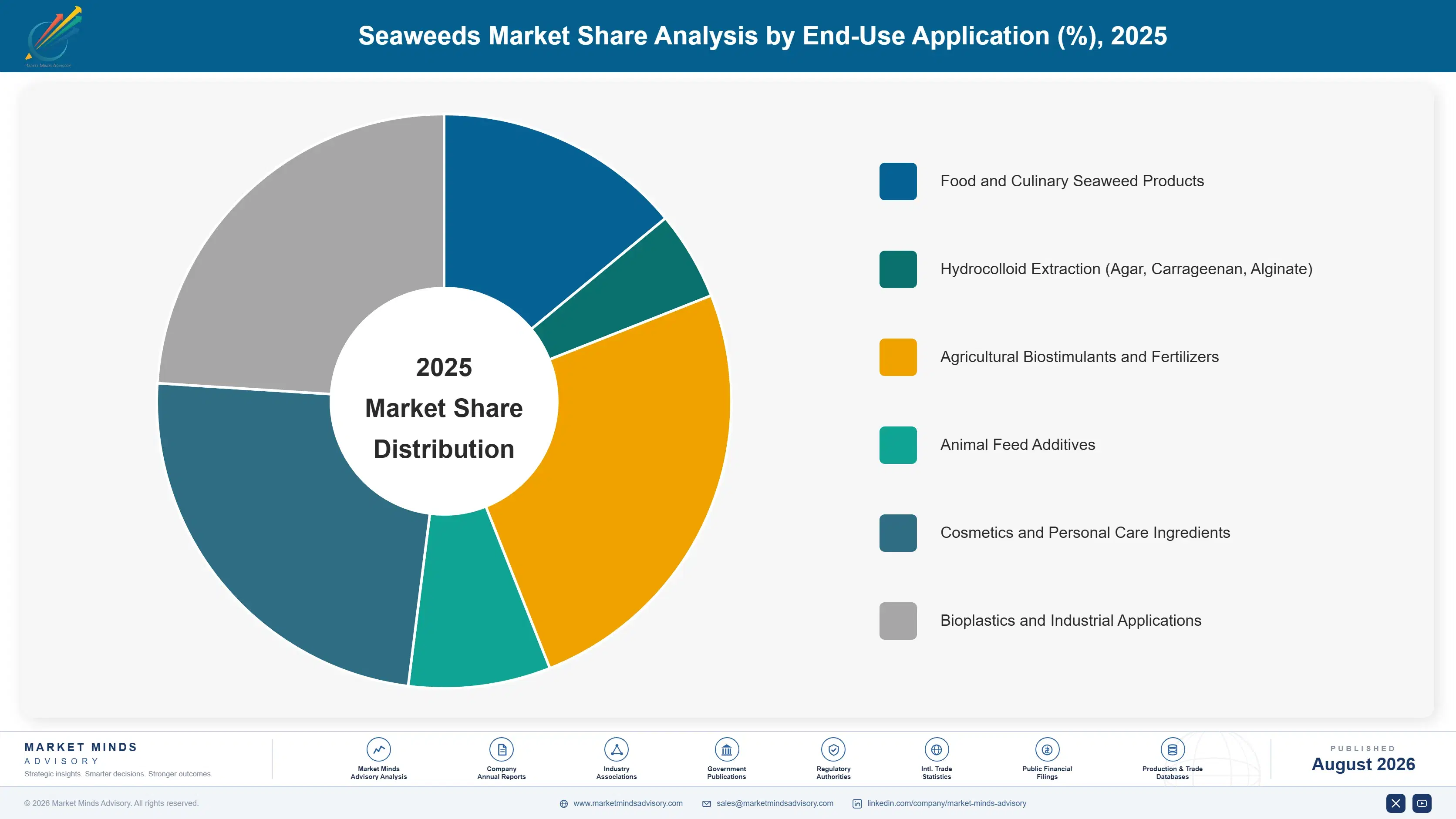 seaweeds-market-report-trends-market-share-analysis-1787594241147