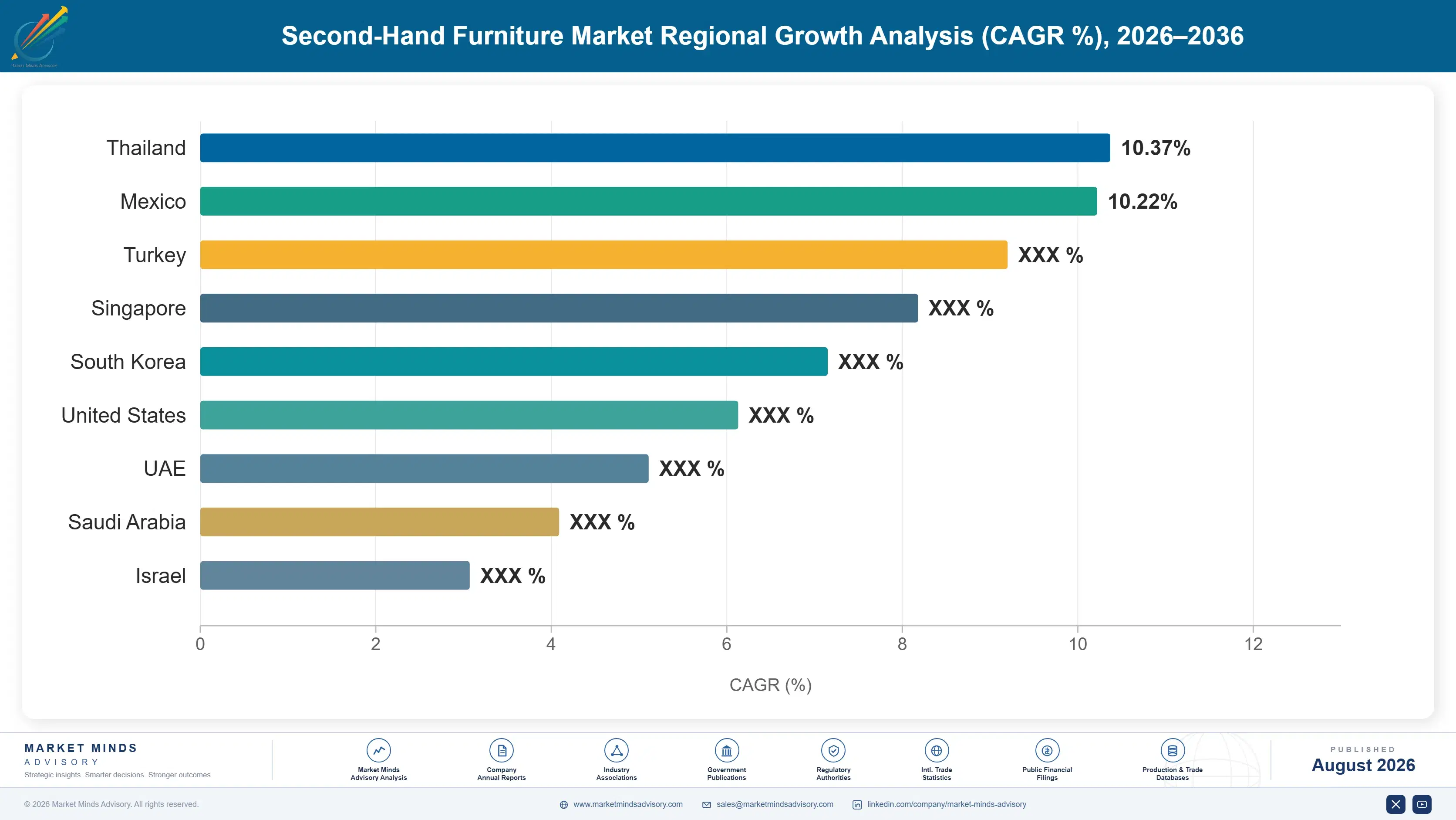 second-hand-furniture-market-country-cagr-analysis-1788165393241