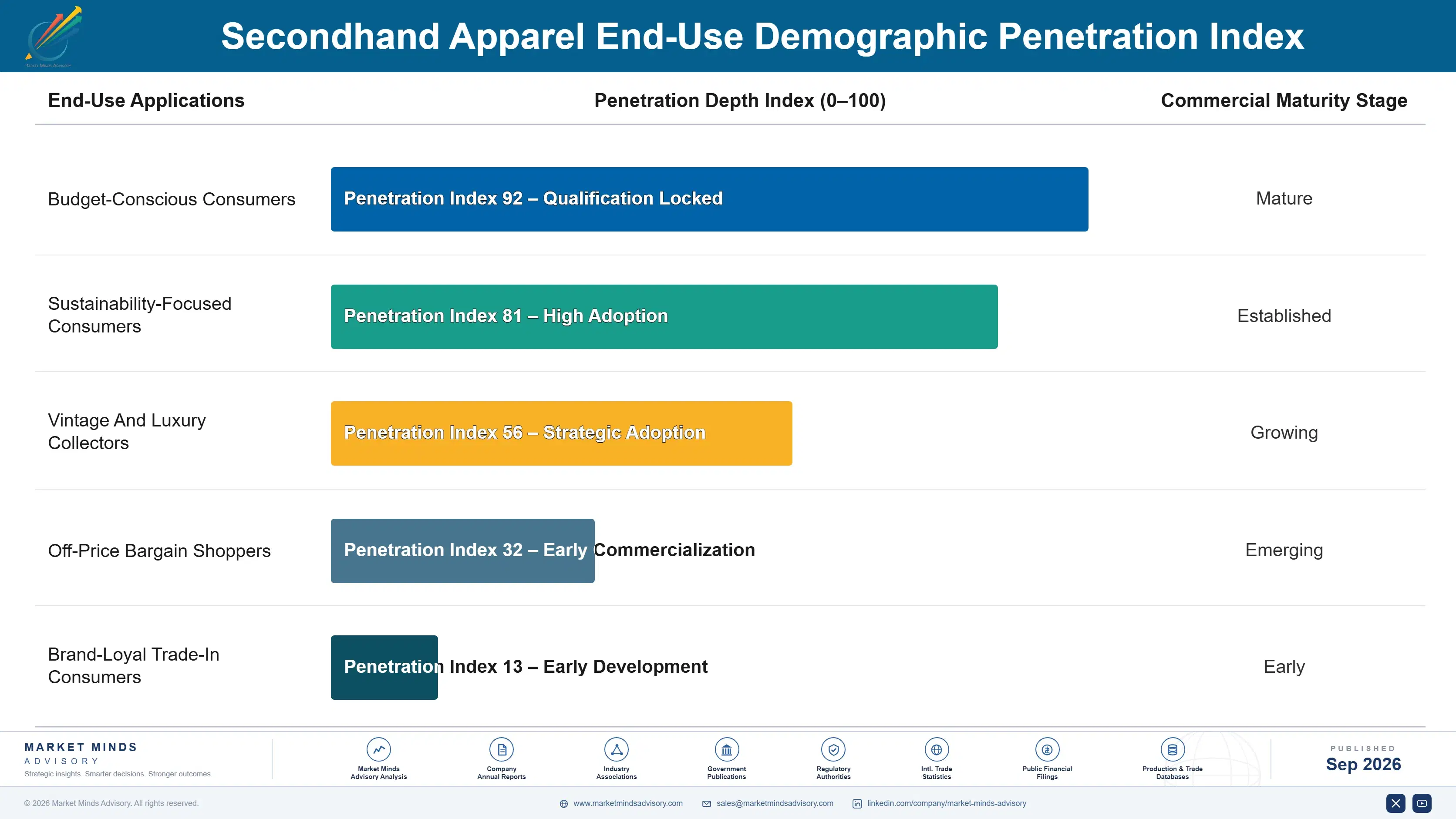 secondhand-apparel-market-end-use-penetration-index-1790012905149